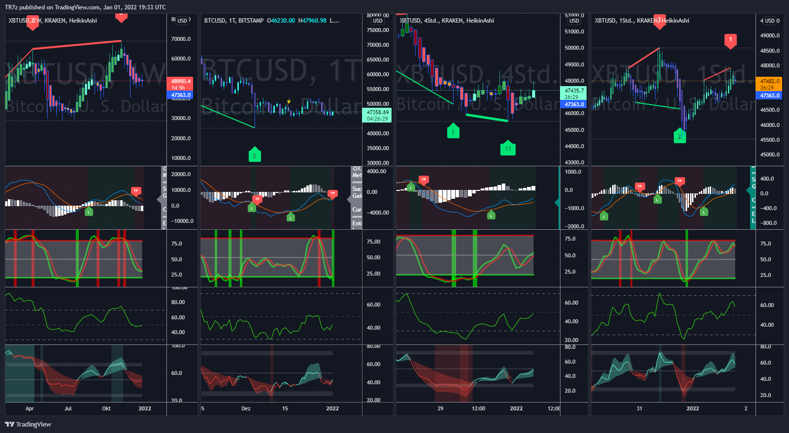 BITSTAMP:BTCUSD Chart Image by TR7z