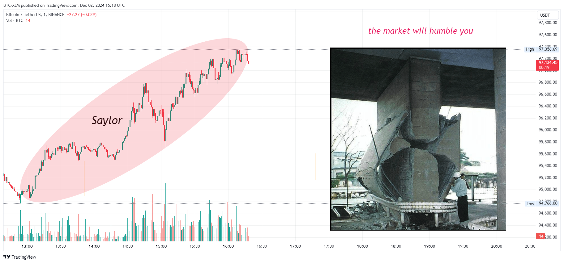 BINANCE:BTCUSDT Chart Image by BTC-XLM
