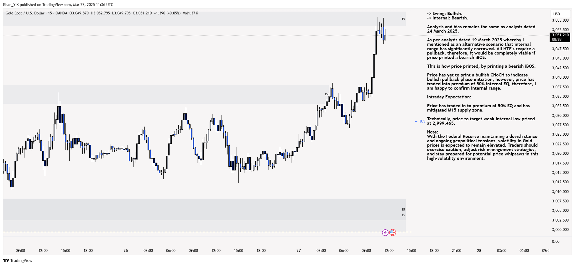 OANDA:XAUUSD Chart Image by Khan_YIK