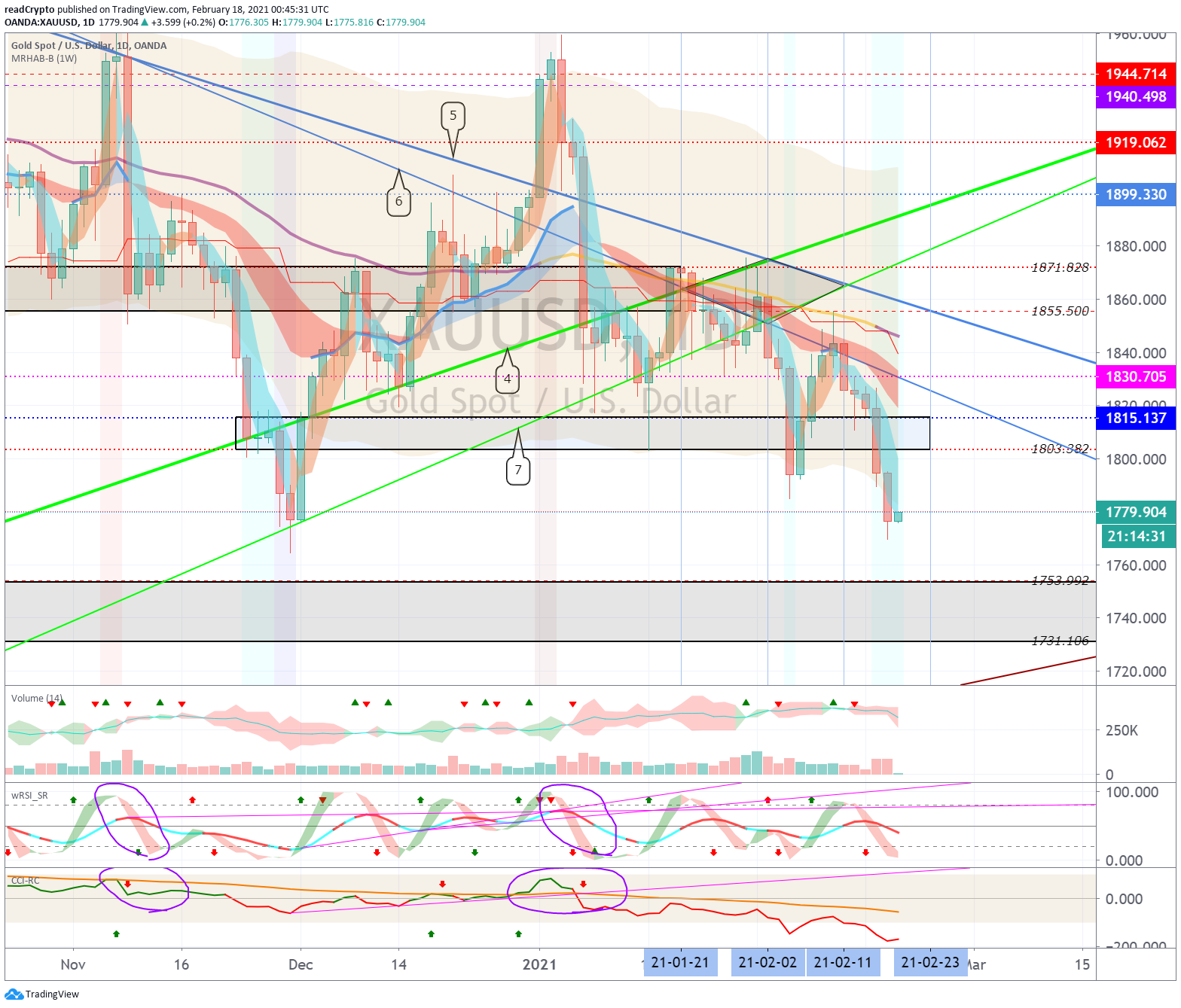  Chart Image