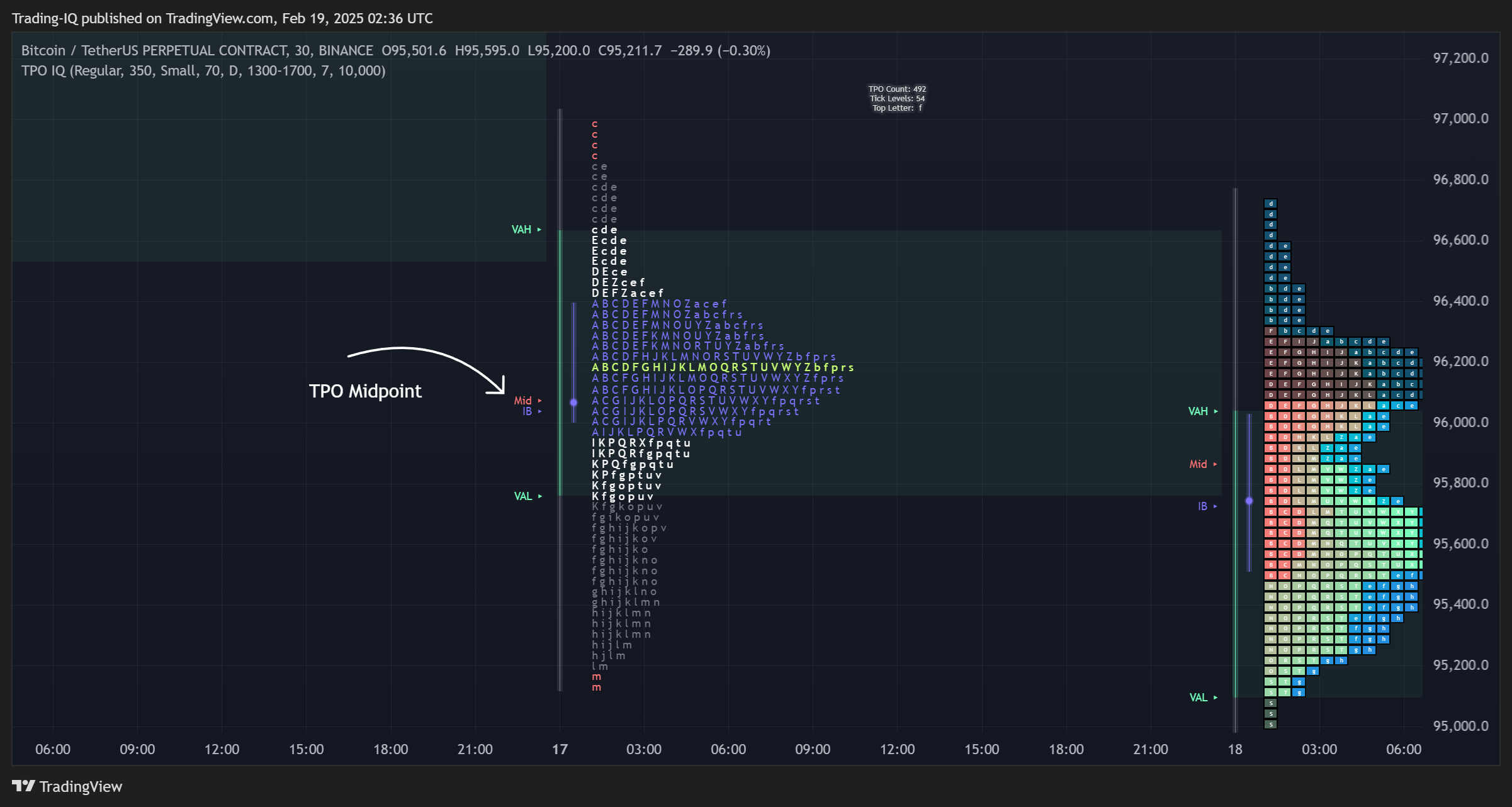 BINANCE:BTCUSDT.P Chart Image by Trading-IQ
