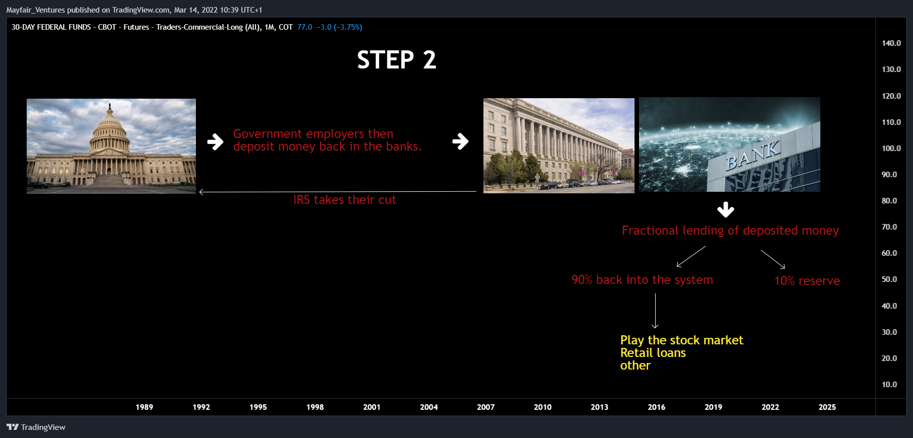 COT:045601_F_TC_L Chart Image by Mayfair_Ventures