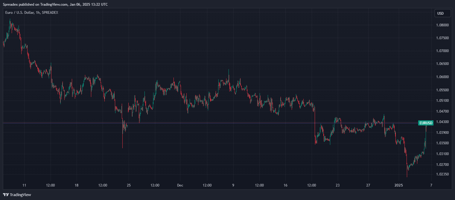 SPREADEX:EURUSD Chart Image by Spreadex