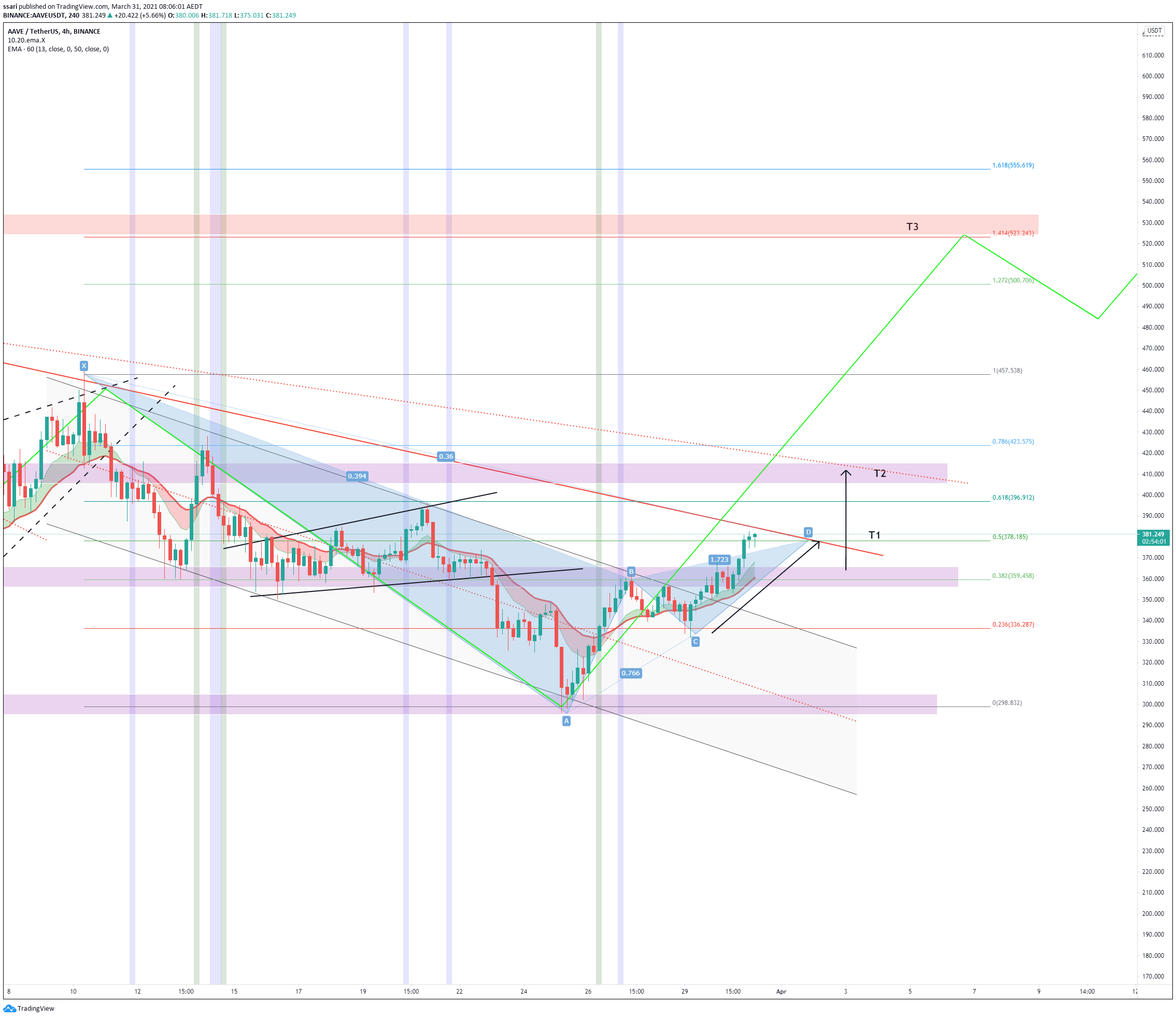  Chart Image
