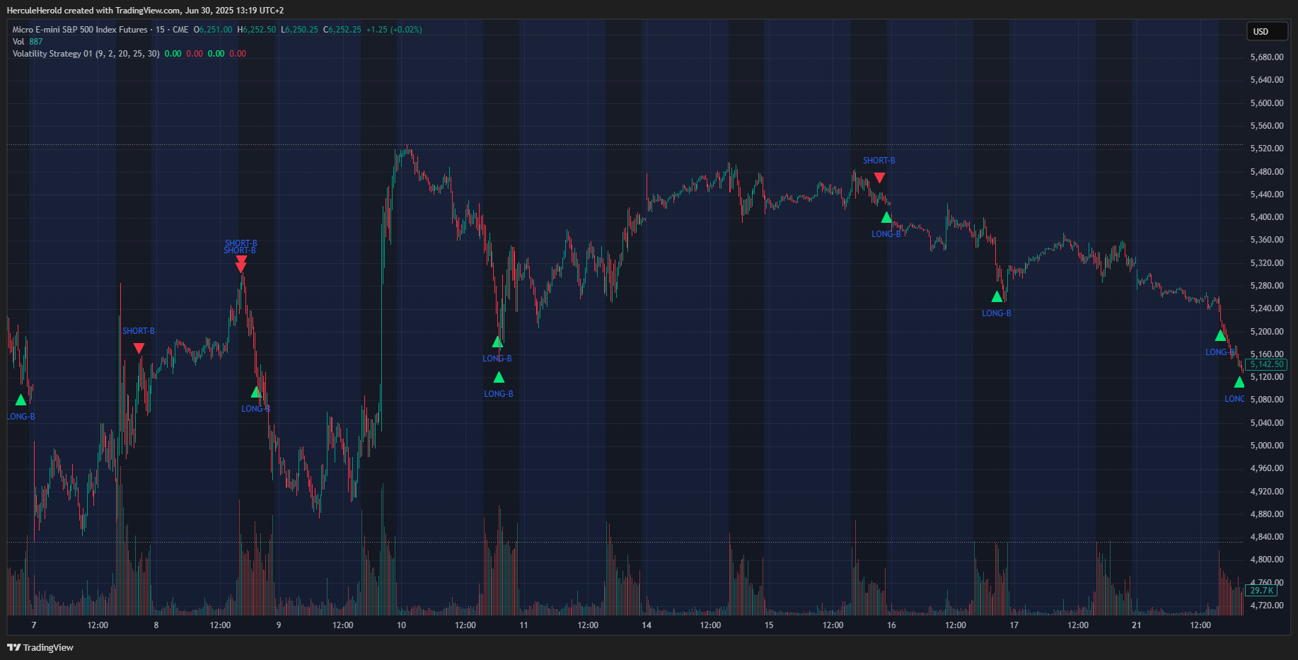 CME_MINI:MES1! Chart Image by HerculeHerold