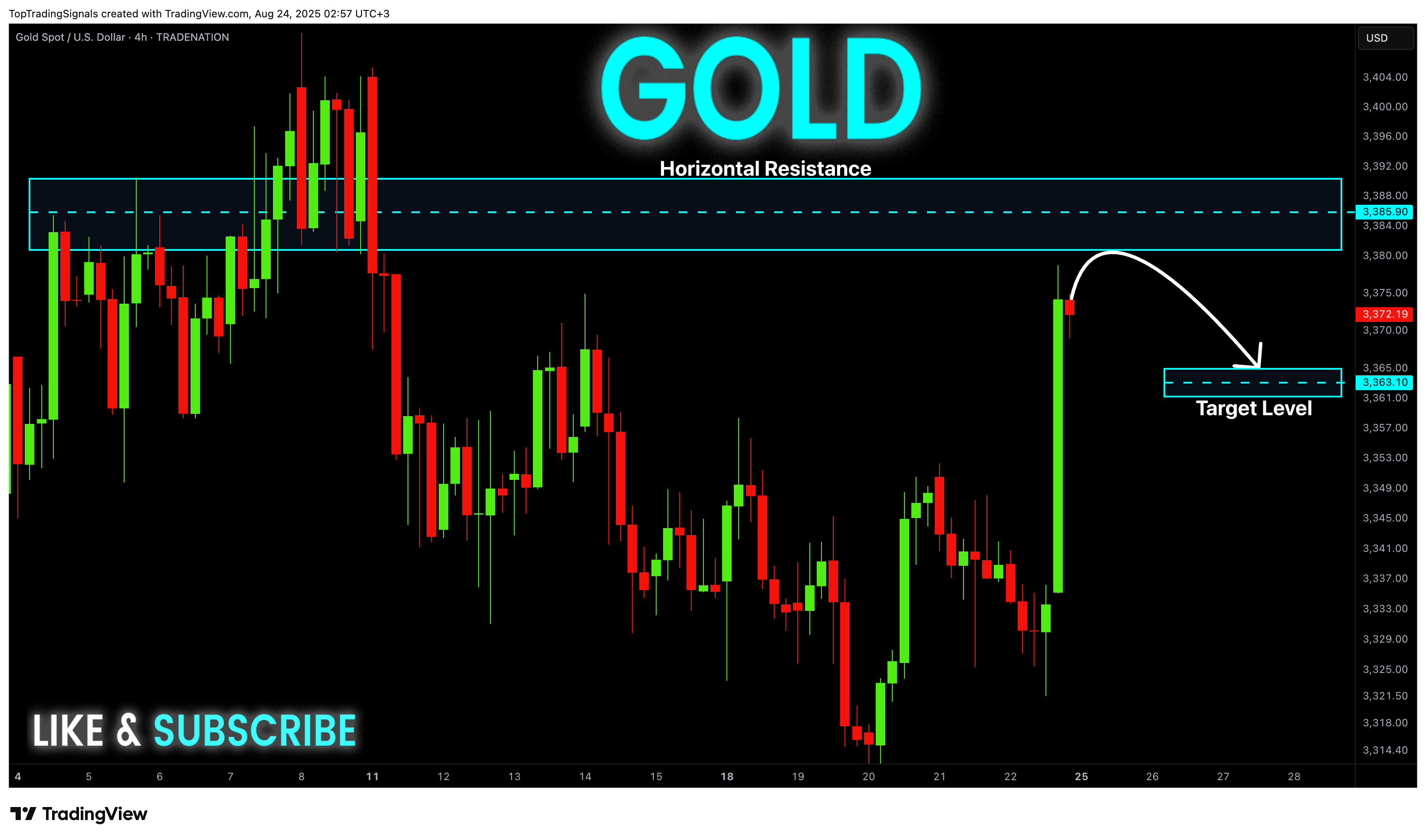 TRADENATION:XAUUSD Chart Image by TopTradingSignals