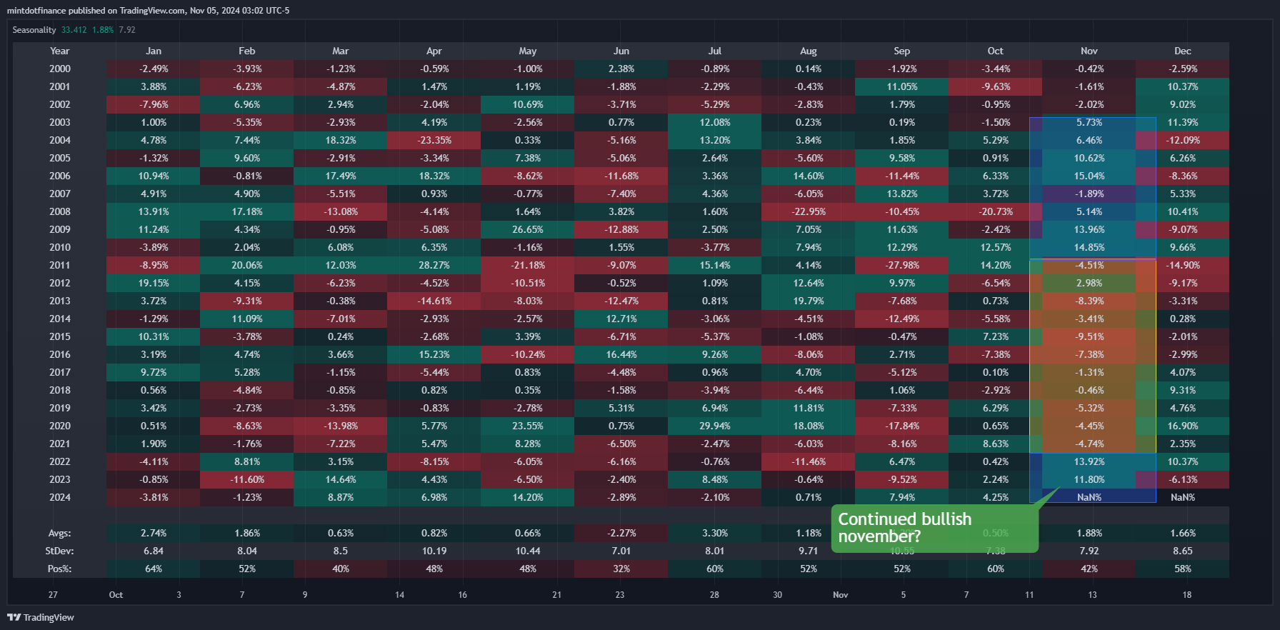 COMEX:SI1! Chart Image by mintdotfinance