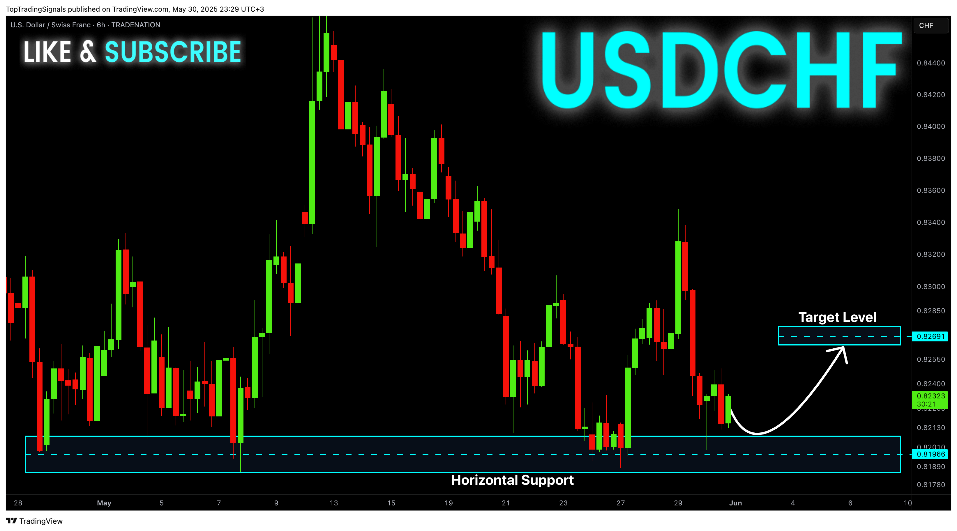 TRADENATION:USDCHF Chart Image by TopTradingSignals