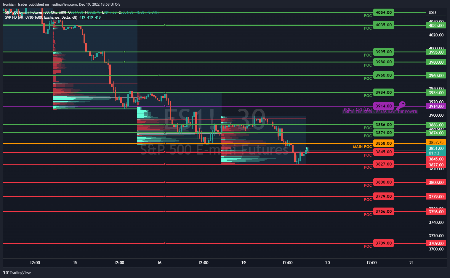 CME_MINI:ES1! Chart Image by IronMan_Trader