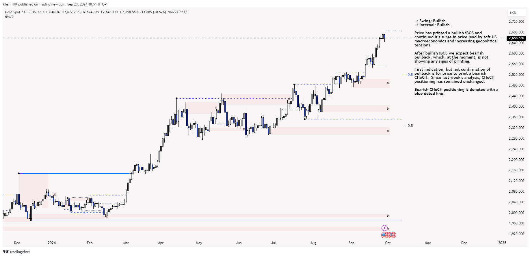 OANDA:XAUUSD Chart Image by Khan_YIK
