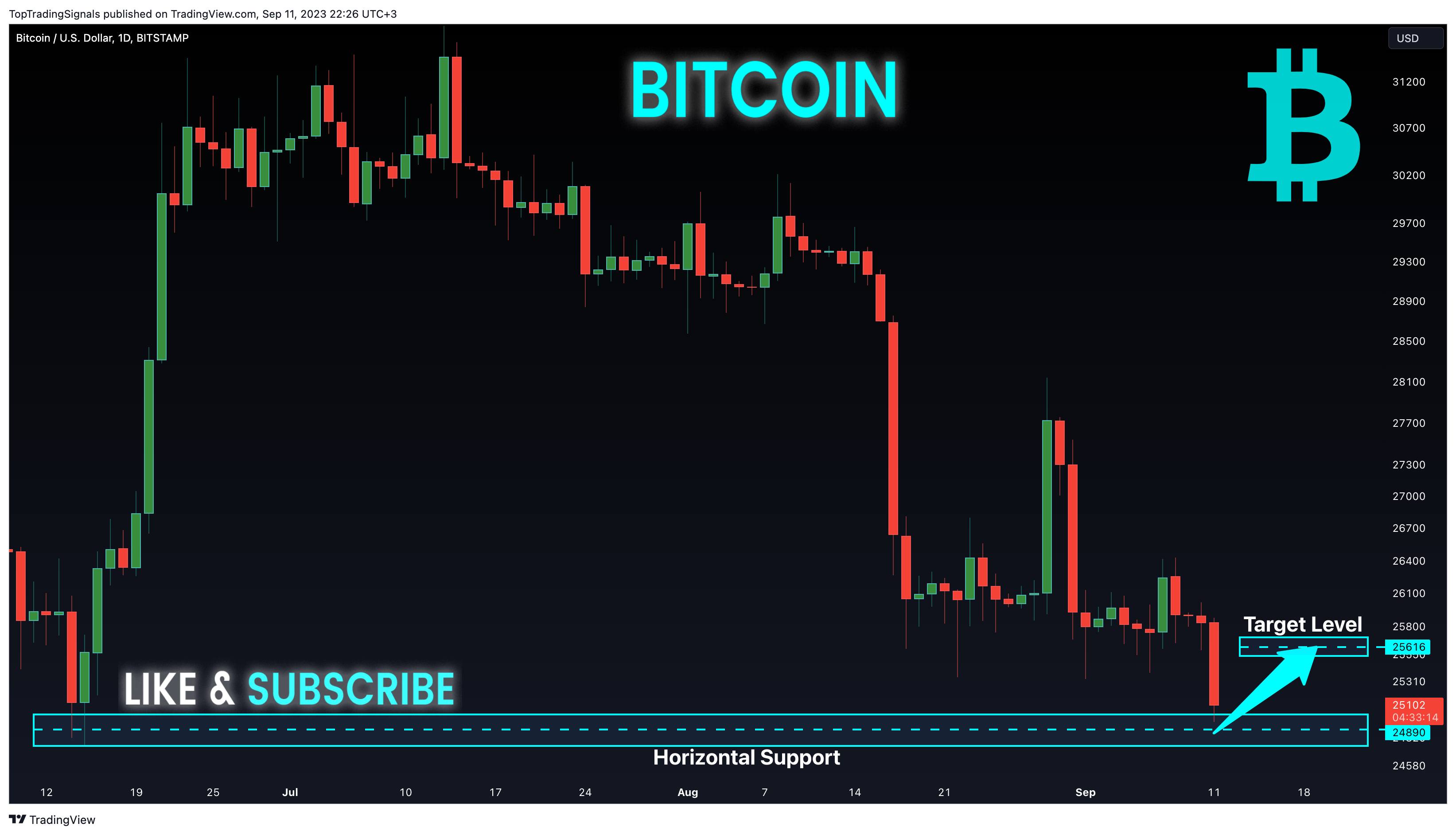 BITSTAMP:BTCUSD Chart Image by TopTradingSignals