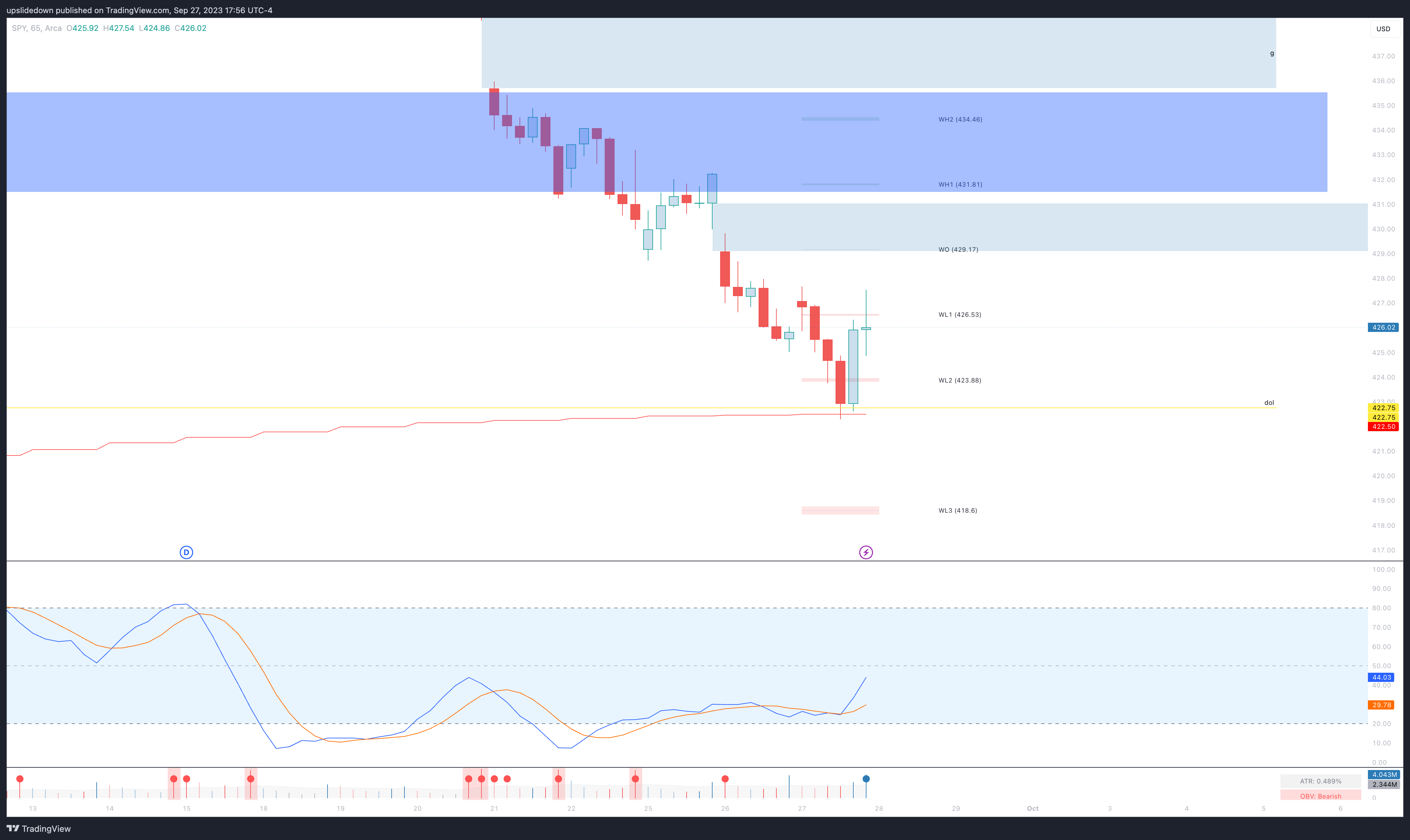 BATS:SPY Chart Image by upslidedown