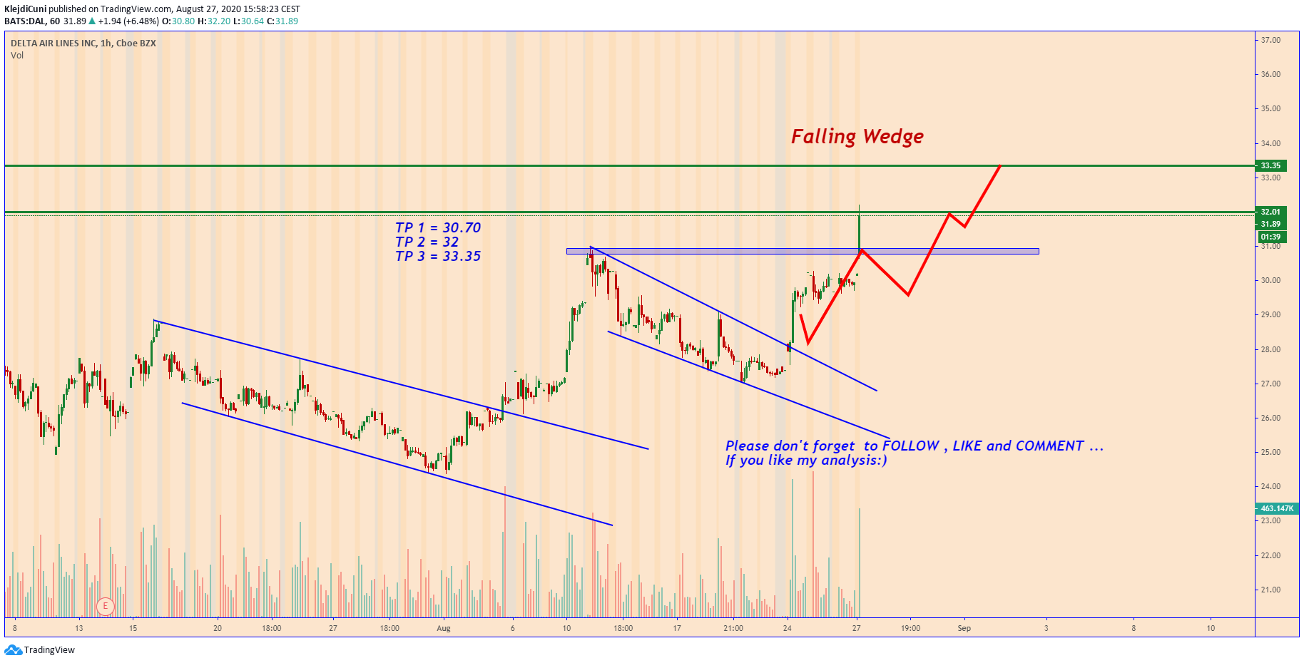  Chart Image