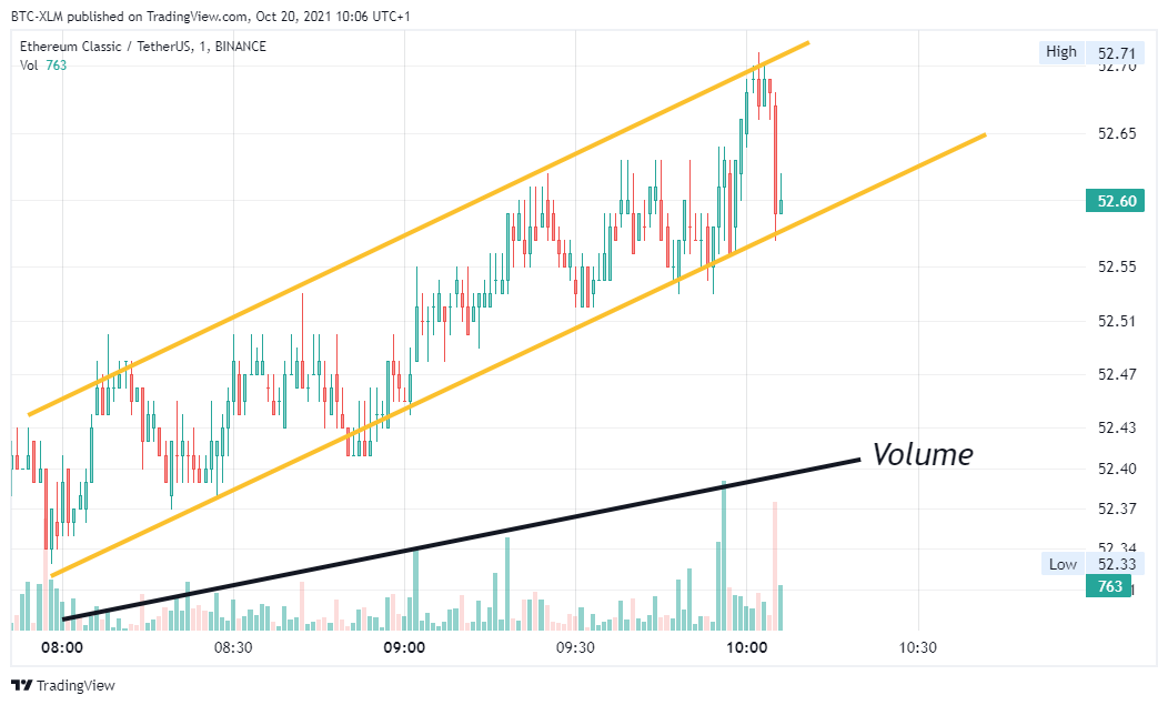 BINANCE:ETCUSDT Chart Image by BTC-XLM
