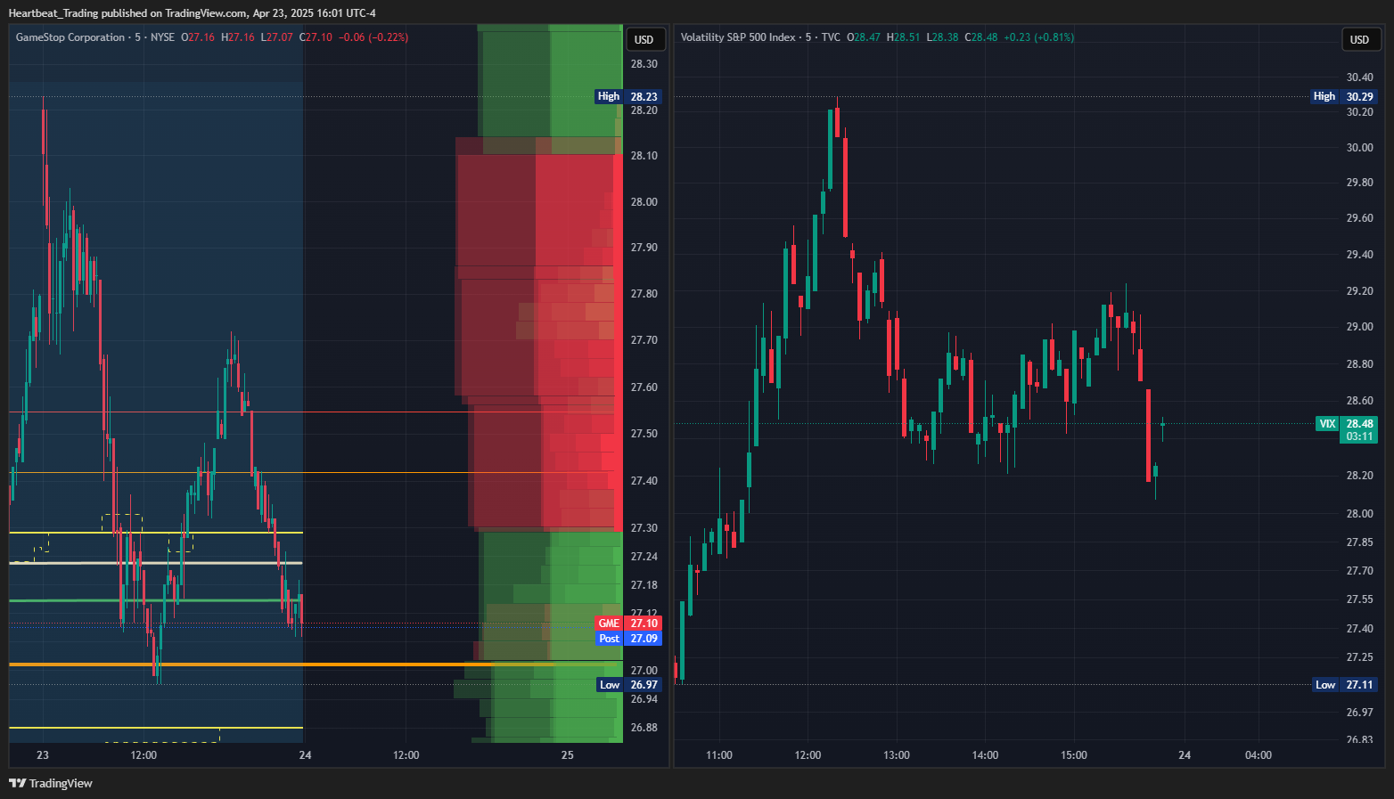 TVC:VIX Chart Image by Heartbeat_Trading