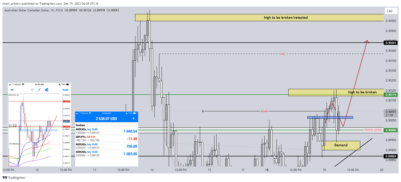 FX:AUDCAD Chart Image by chart_artistry