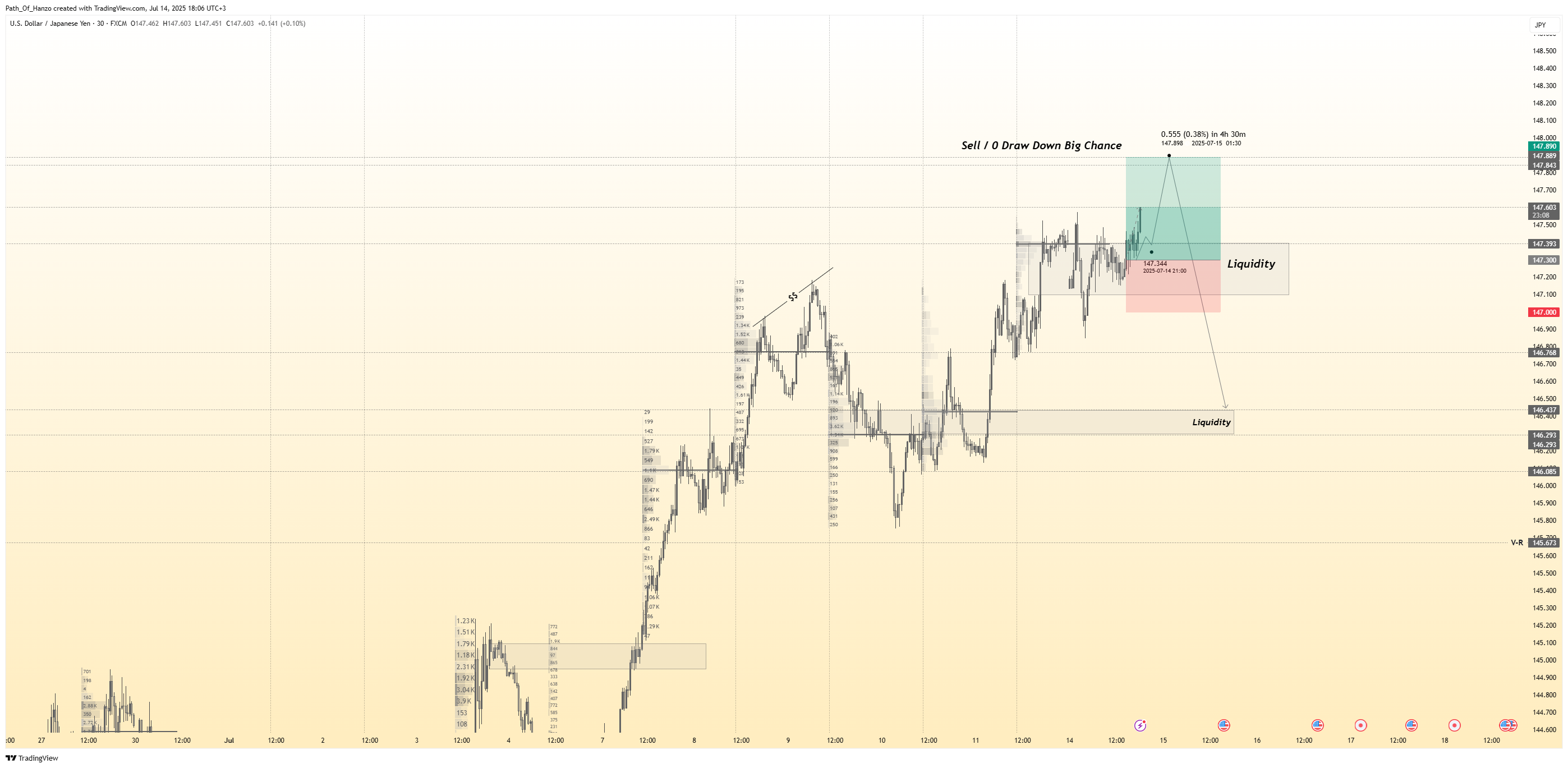 FX:USDJPY Chart Image by Path_Of_Hanzo