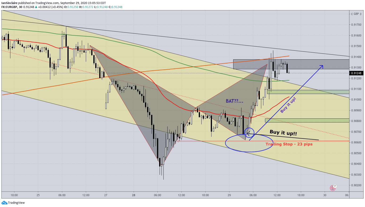  Chart Image