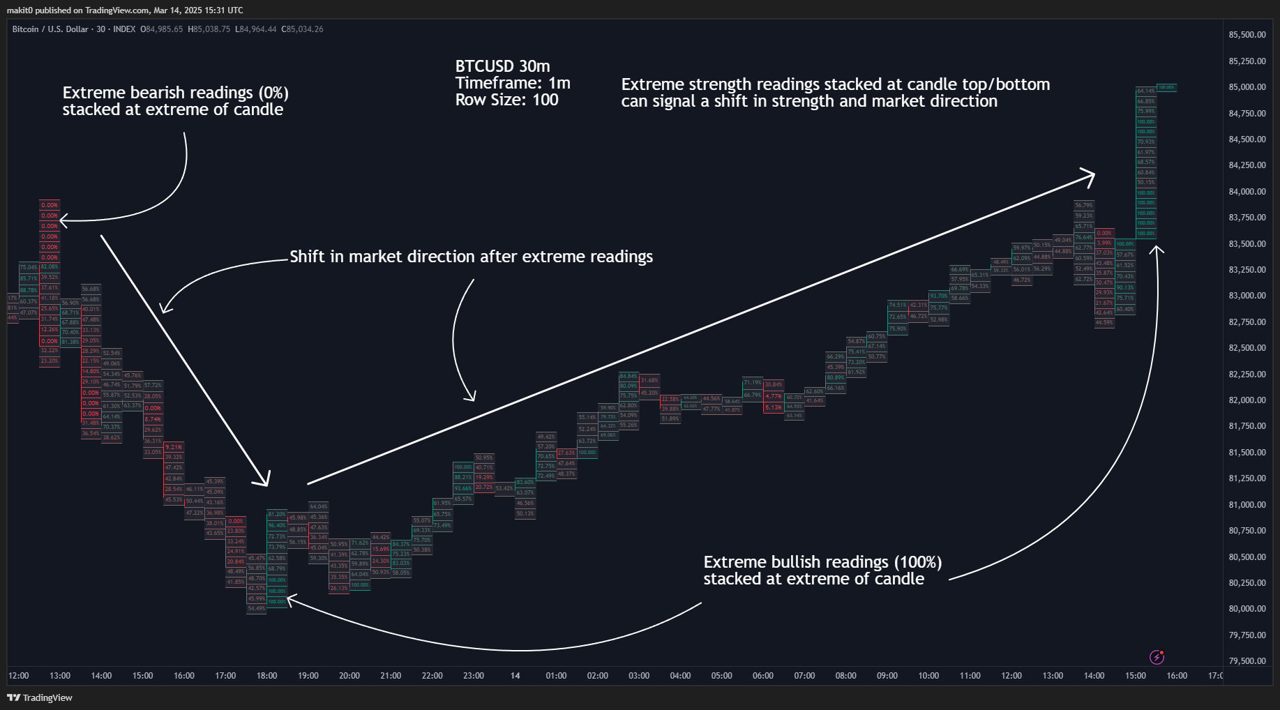 INDEX:BTCUSD Chart Image by makit0