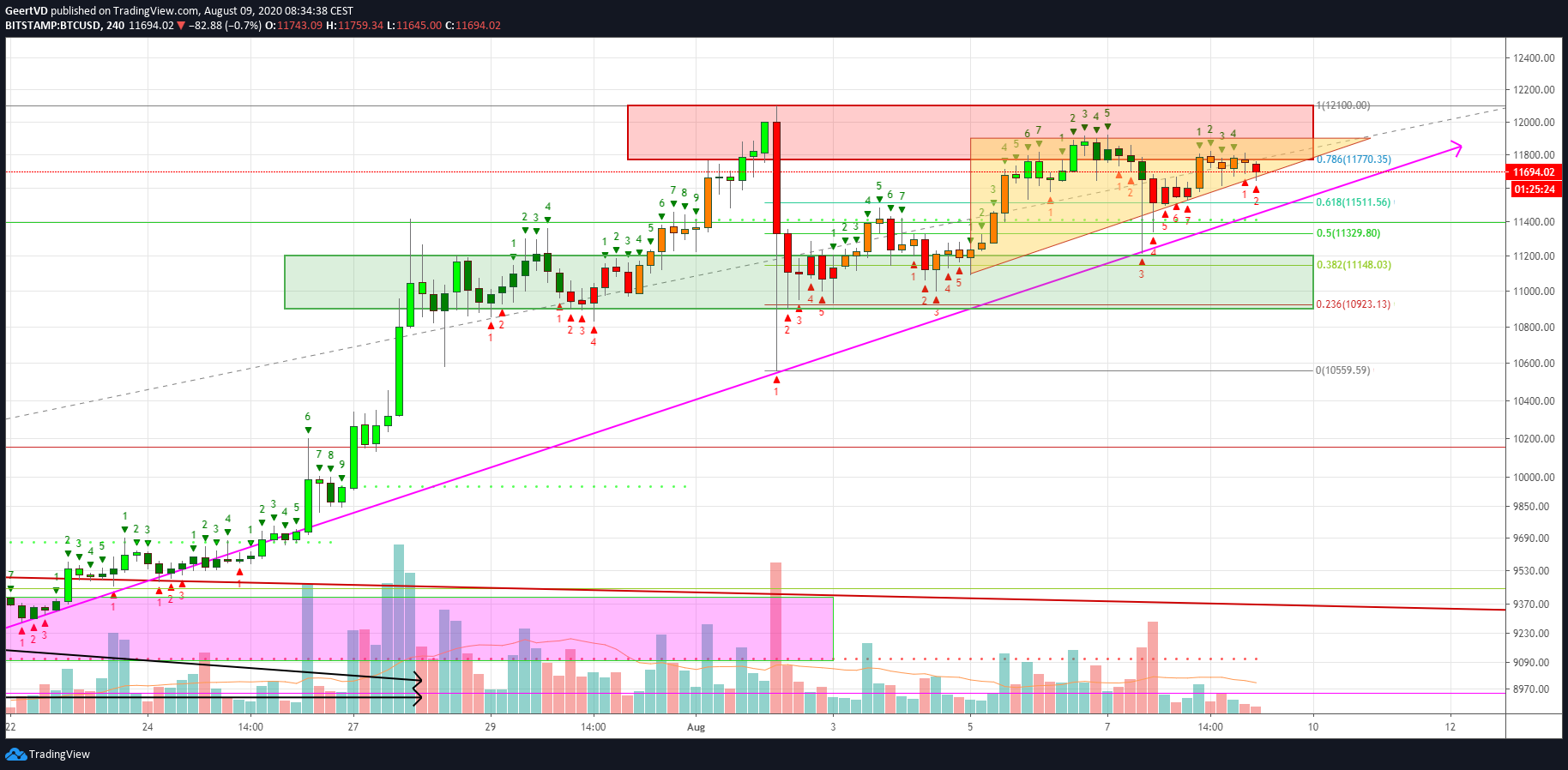  Chart Image