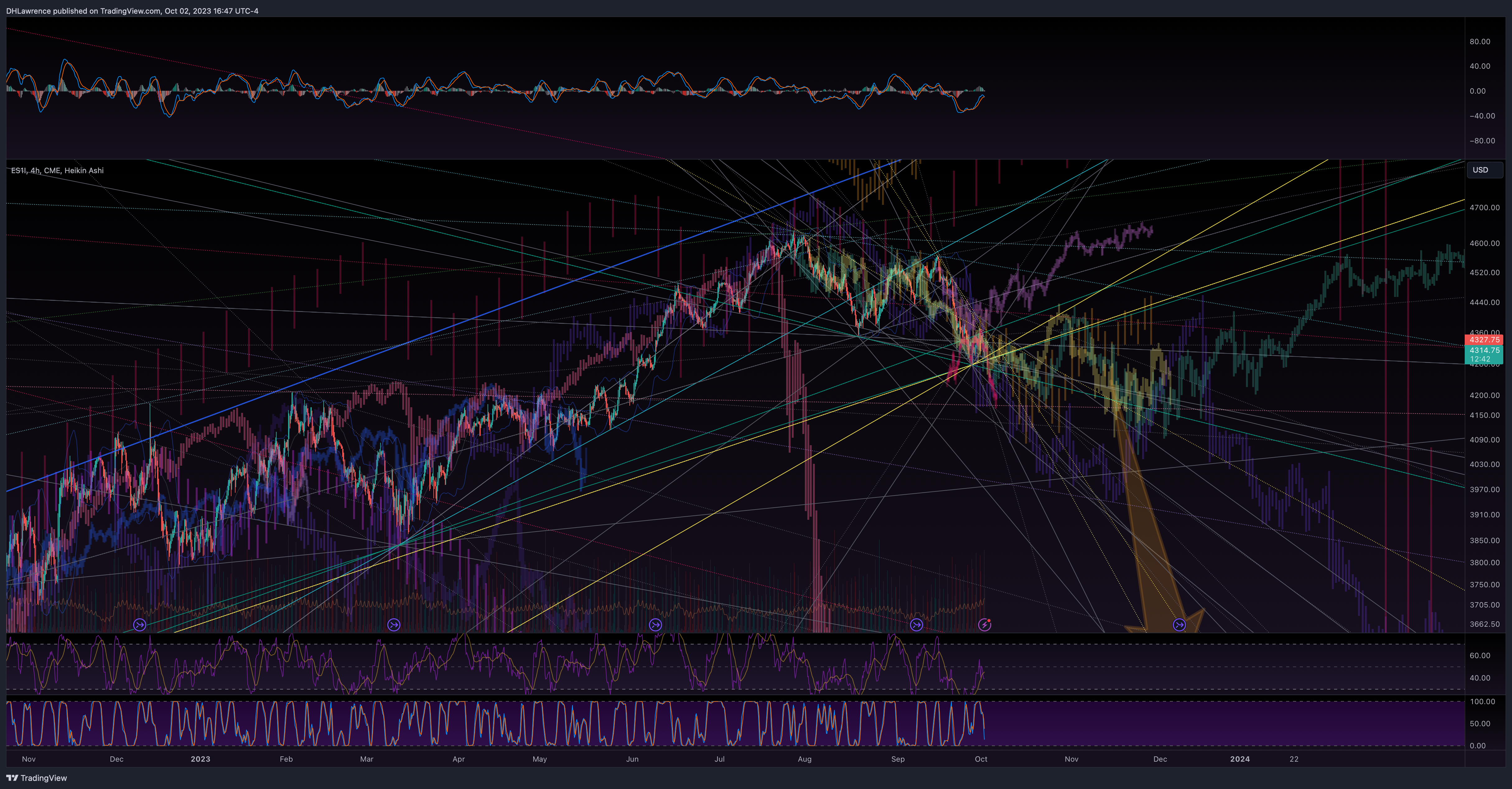 CME_MINI:ES1! Chart Image by DHLawrence