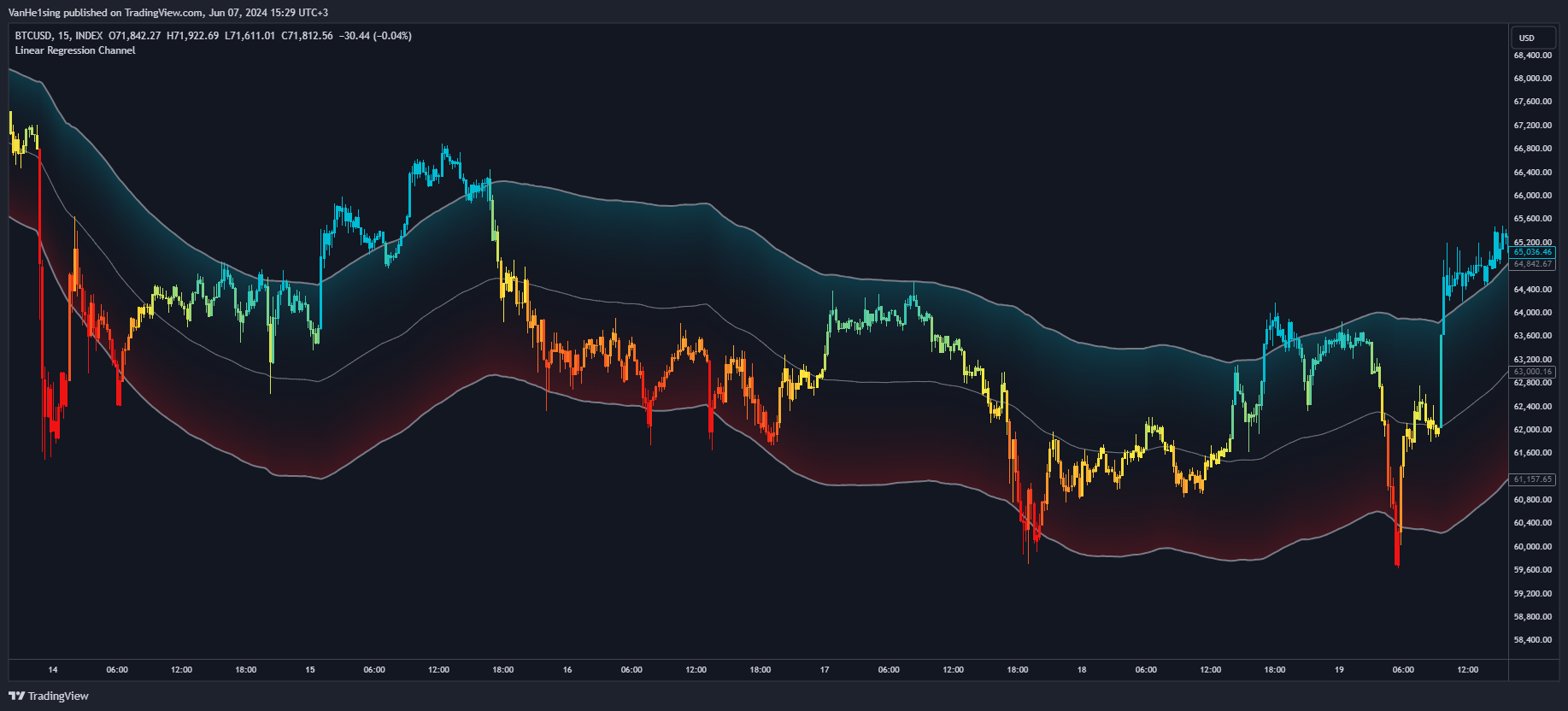 INDEX:BTCUSD Chart Image by VanHe1sing