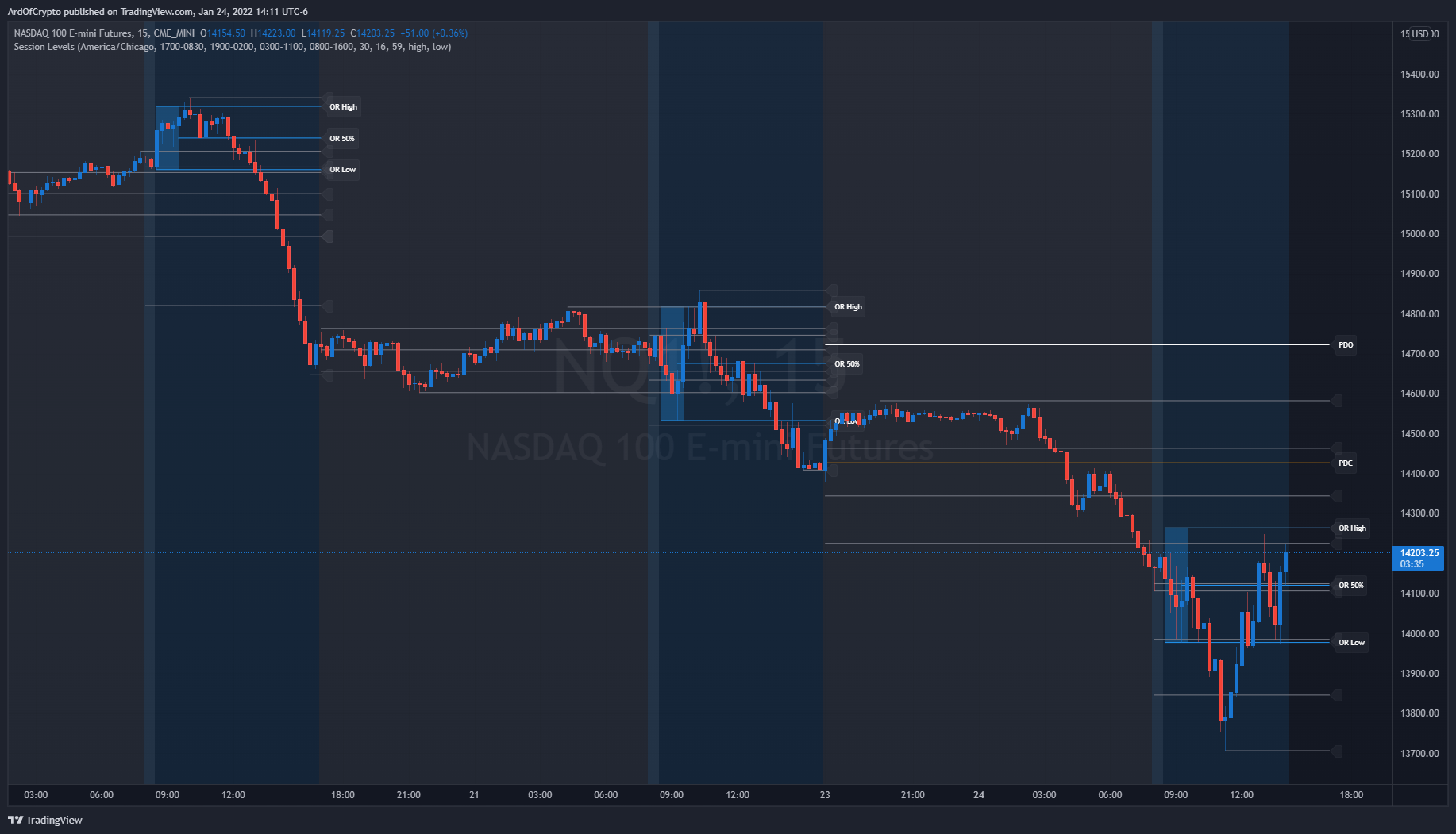 CME_MINI:NQ1! Chart Image by ArdOfCrypto