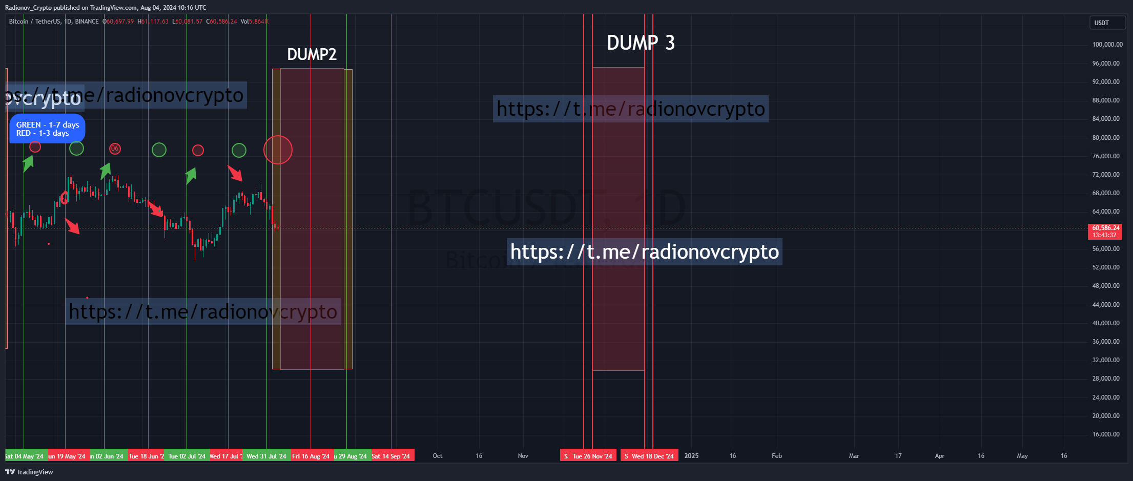 BINANCE:BTCUSDT Chart Image by Radionov_Crypto