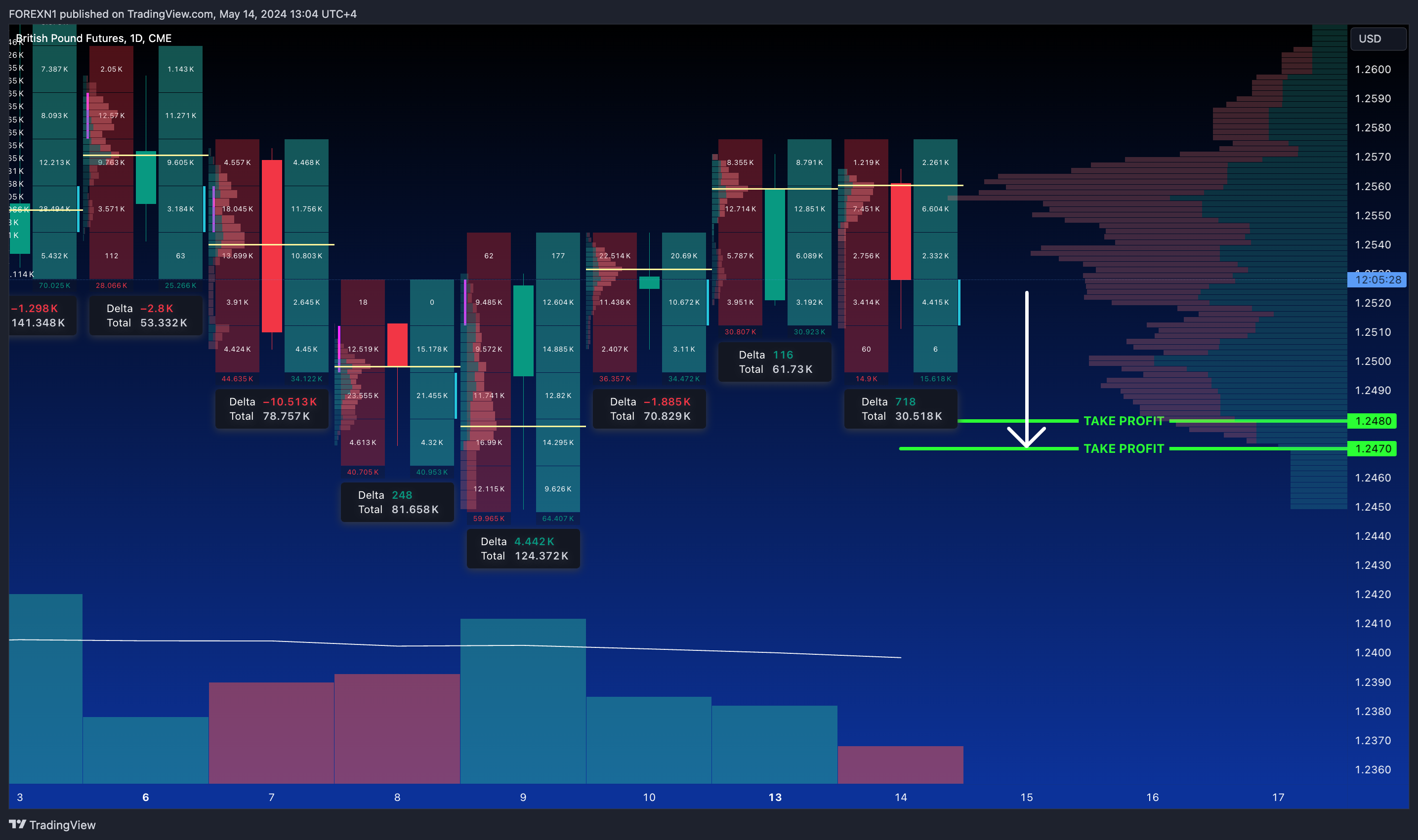 CME_DL:6B1! Chart Image by FOREXN1
