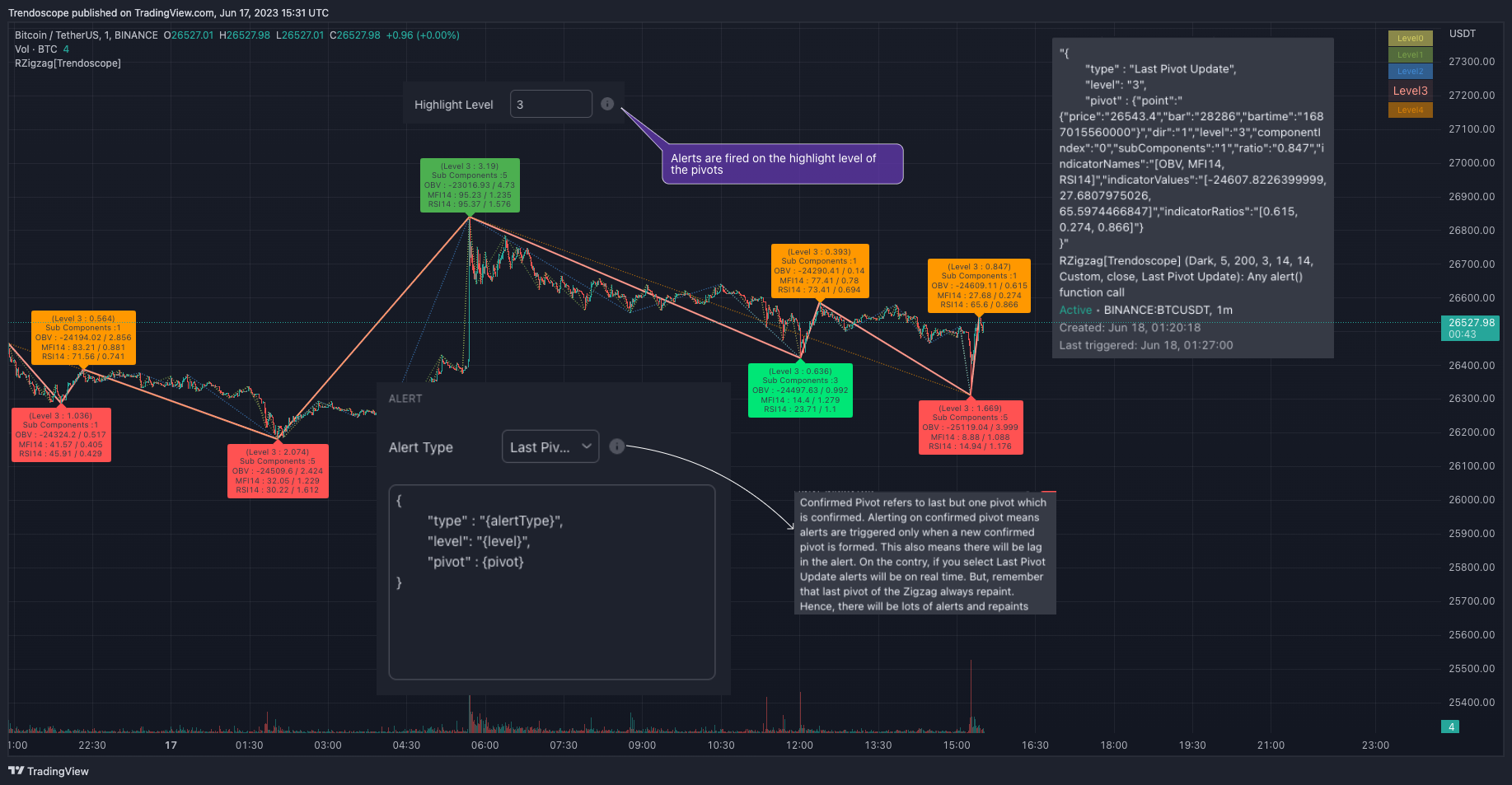 BINANCE:BTCUSDT Chart Image by Trendoscope
