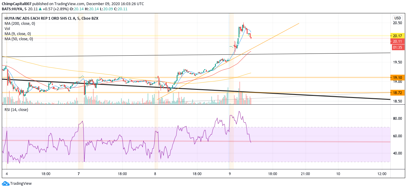  Chart Image