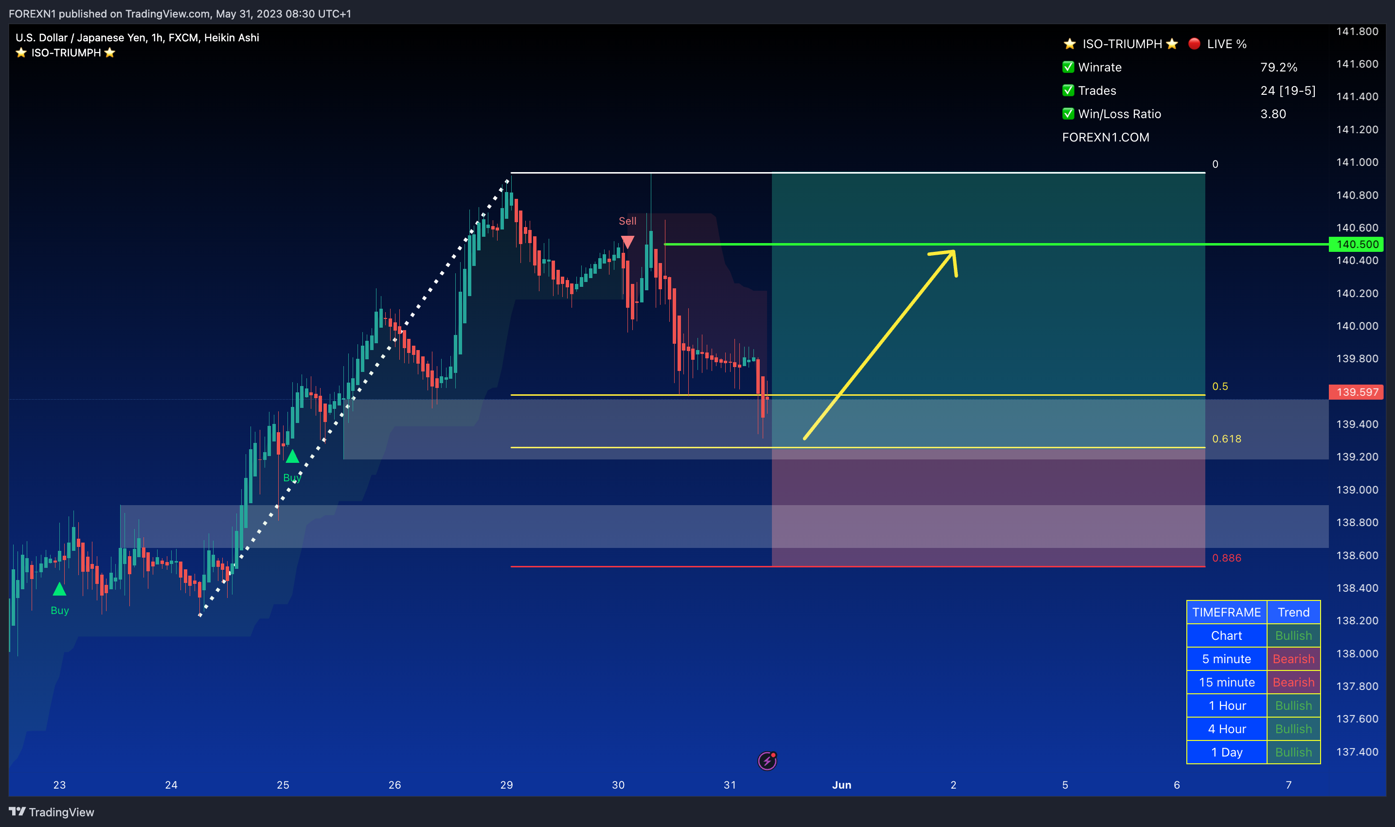 FX:USDJPY Chart Image by FOREXN1