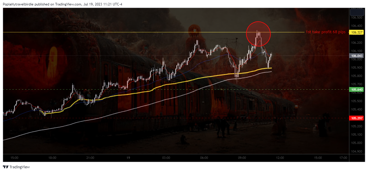 FX:CADJPY Chart Image by PopiaMytravelbirdie