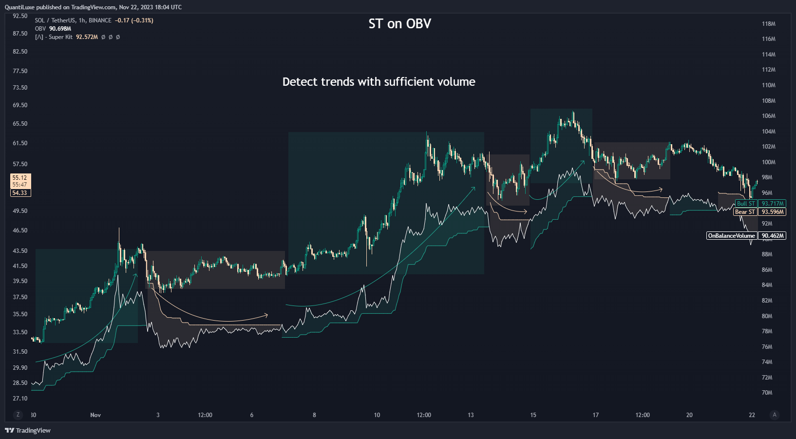 BINANCE:SOLUSDT Chart Image by EliCobra