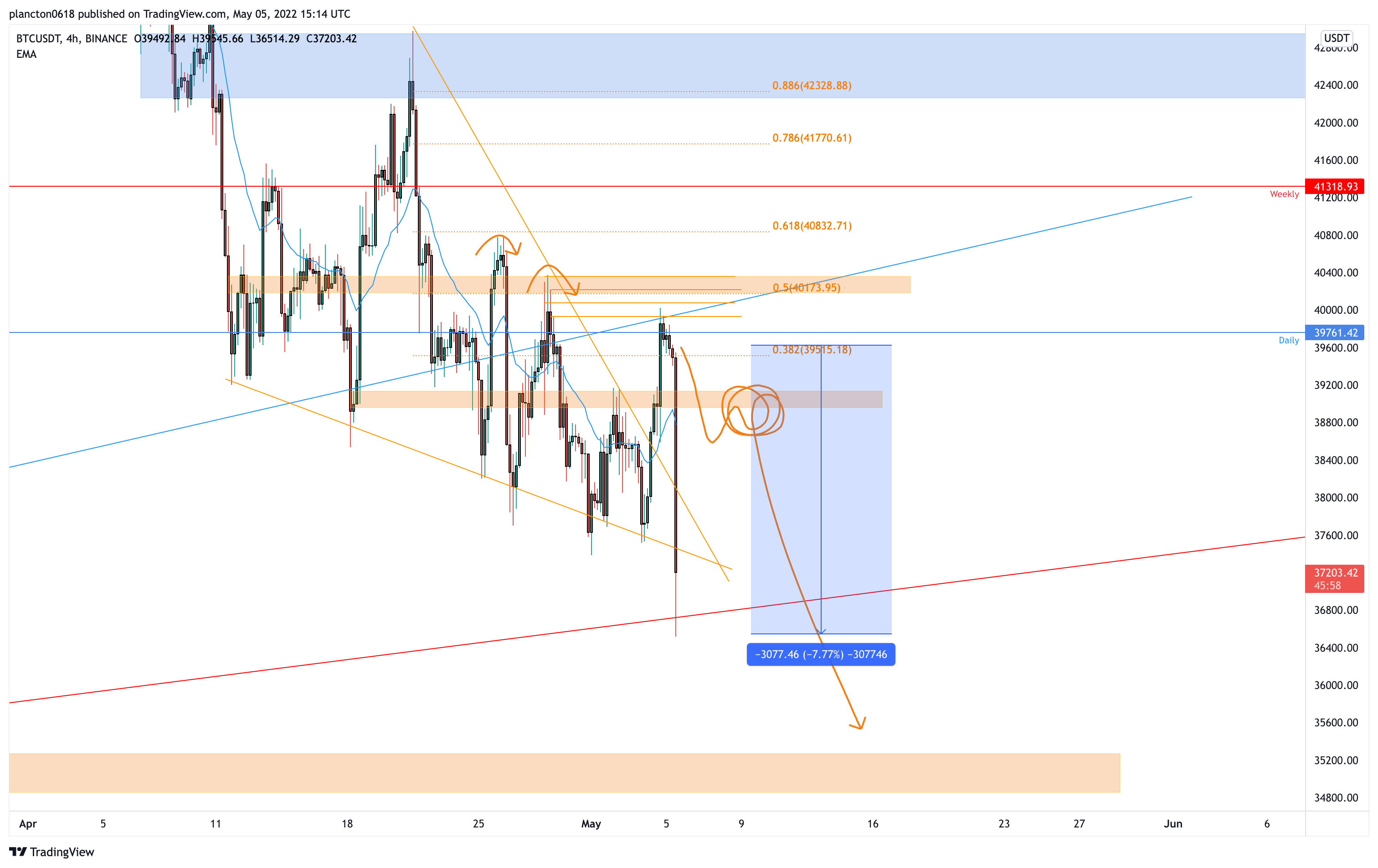 BINANCE:BTCUSDT Chart Image by InkyGrip