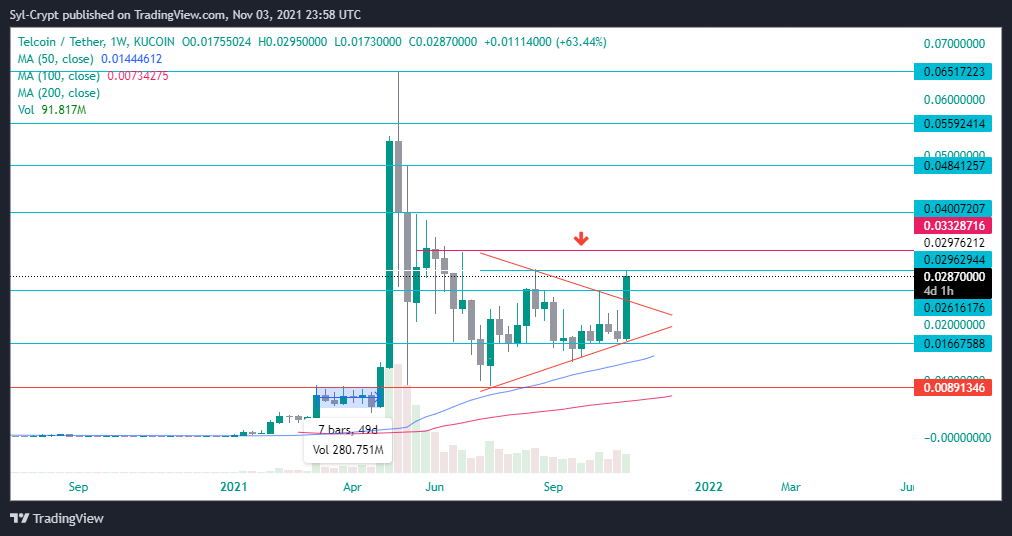 KUCOIN:TELUSDT Chart Image by Syl-Crypt
