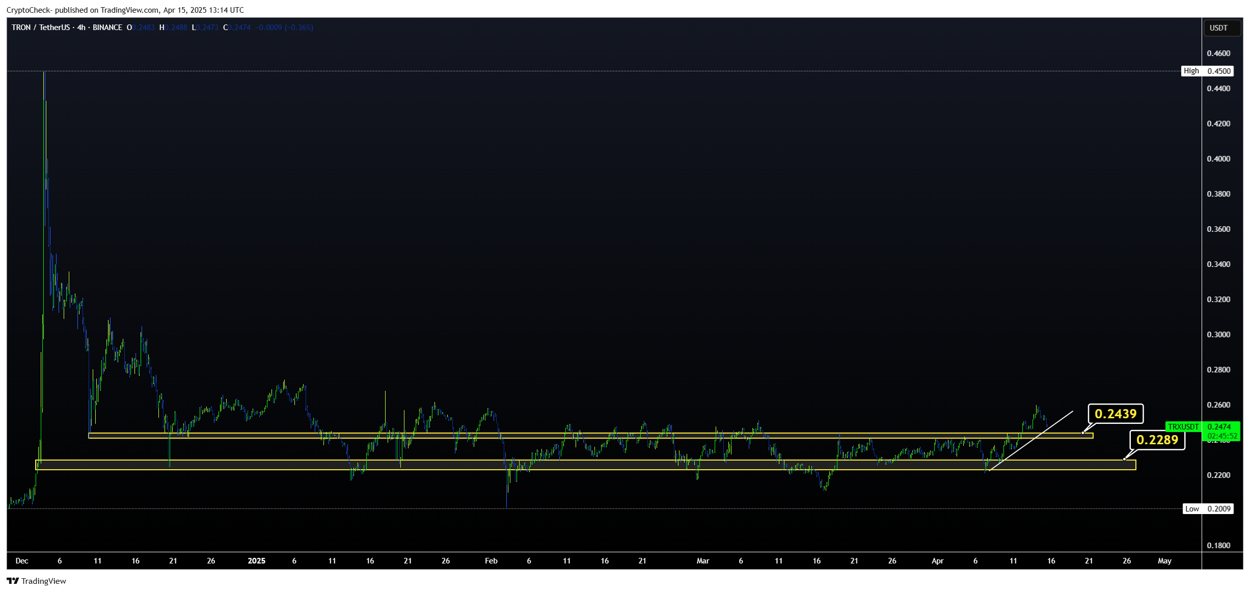 BINANCE:TRXUSDT Chart Image by Crypto-Check-