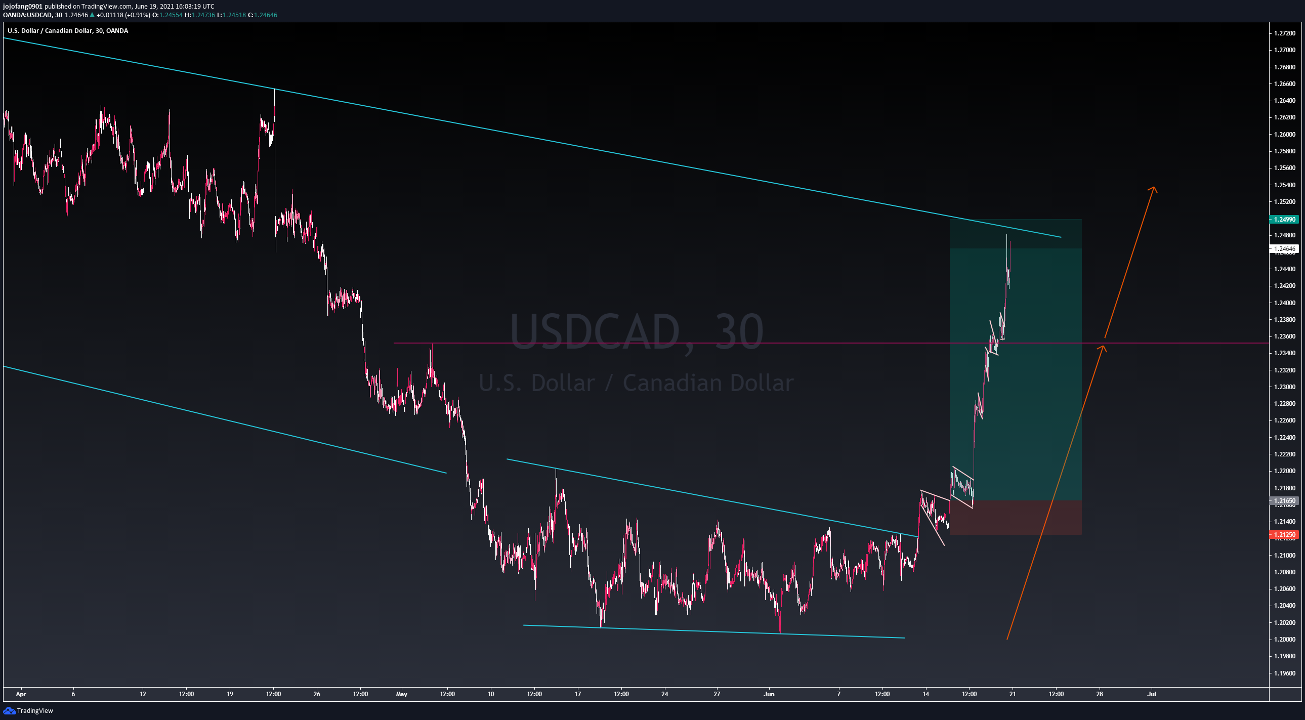 Chart Image