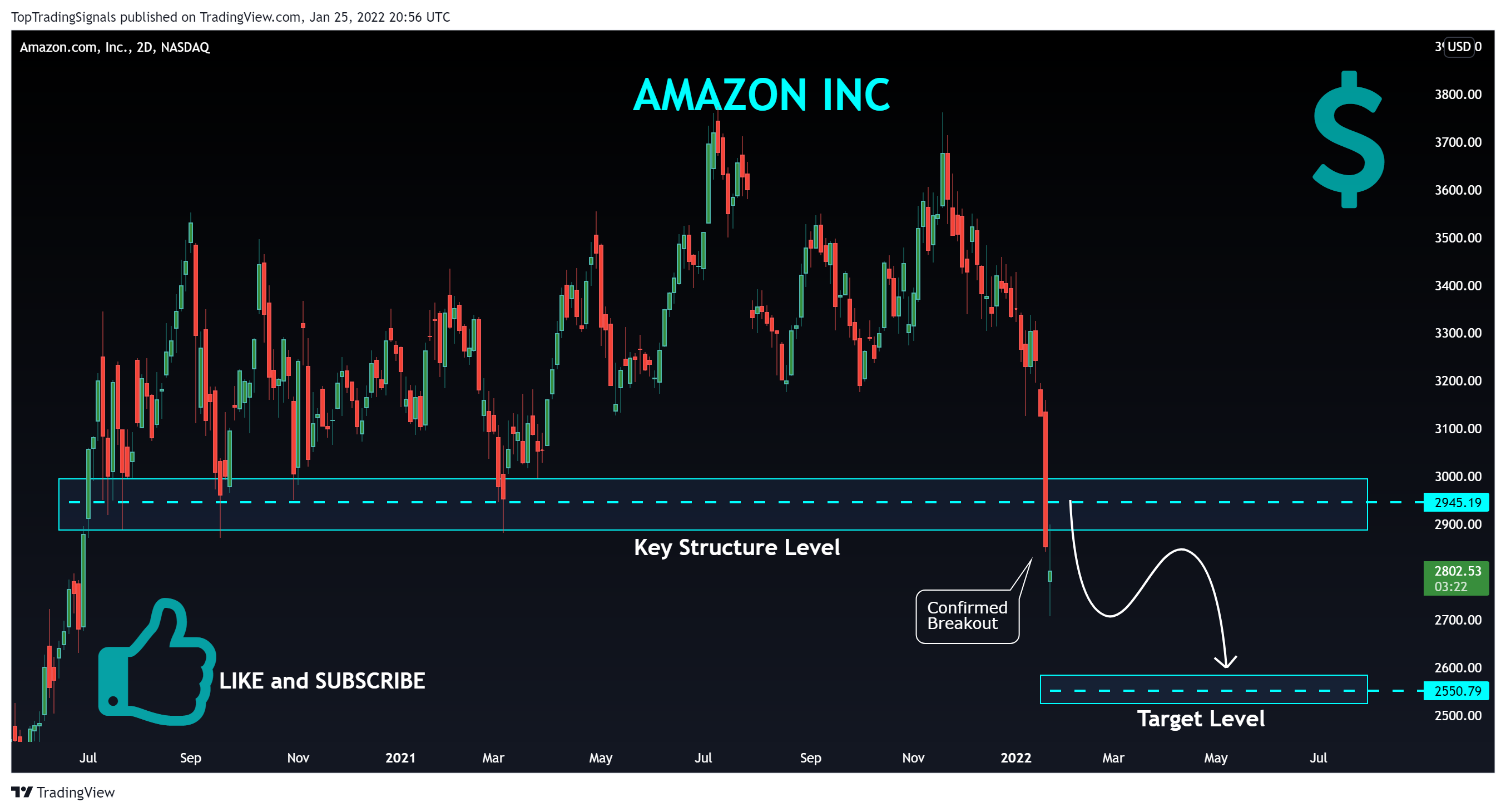 NASDAQ:AMZN Chart Image by TopTradingSignals
