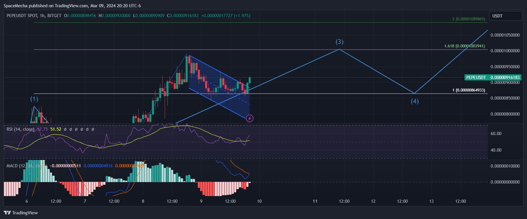 BITGET:PEPEUSDT Chart Image by SpaceMecha