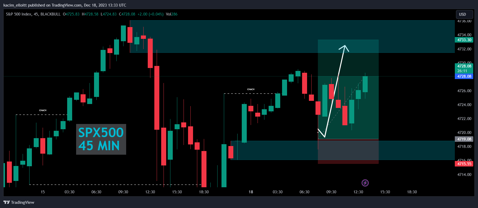 BLACKBULL:SPX500 Chart Image by kacim_elloitt