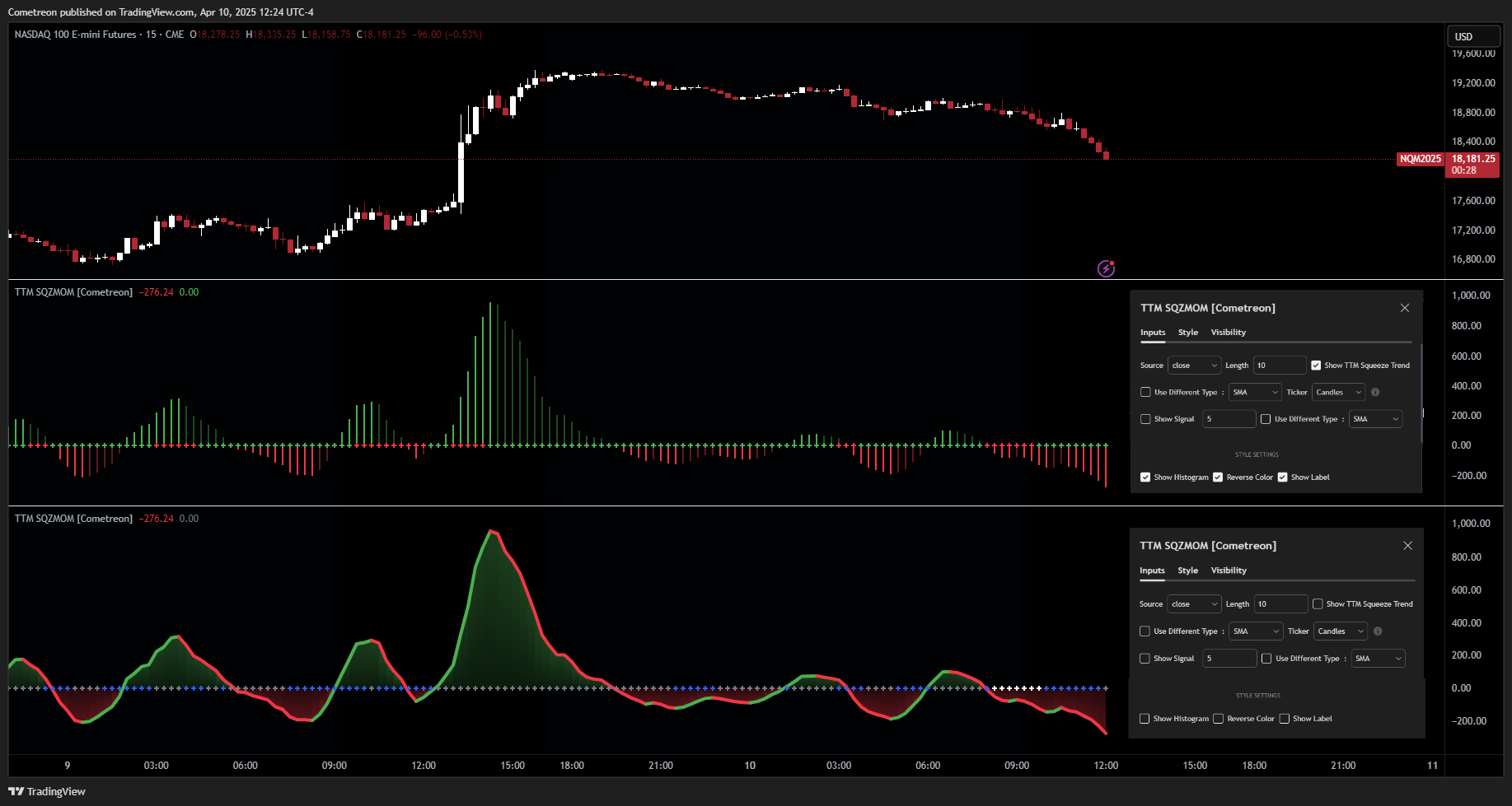 CME_MINI_DL:NQ1! Chart Image by Cometreon