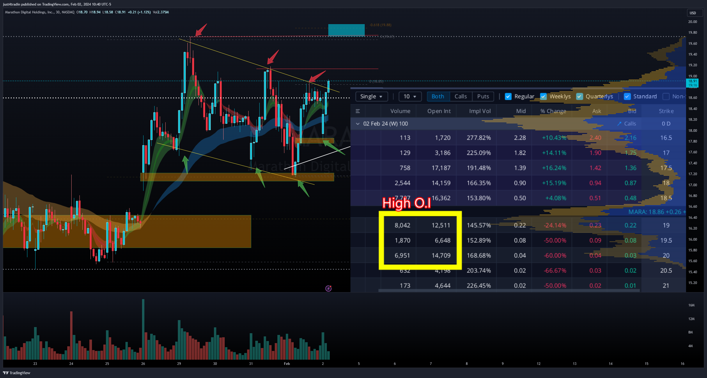 NASDAQ:MARA Chart Image by just4tradin