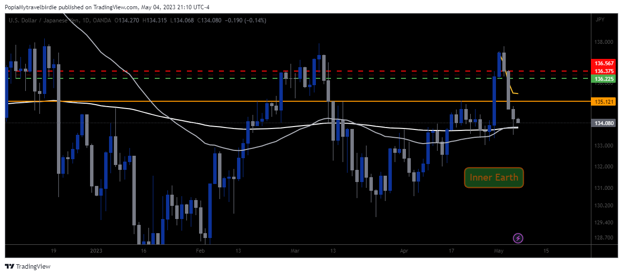 OANDA:USDJPY Chart Image by PopiaMytravelbirdie