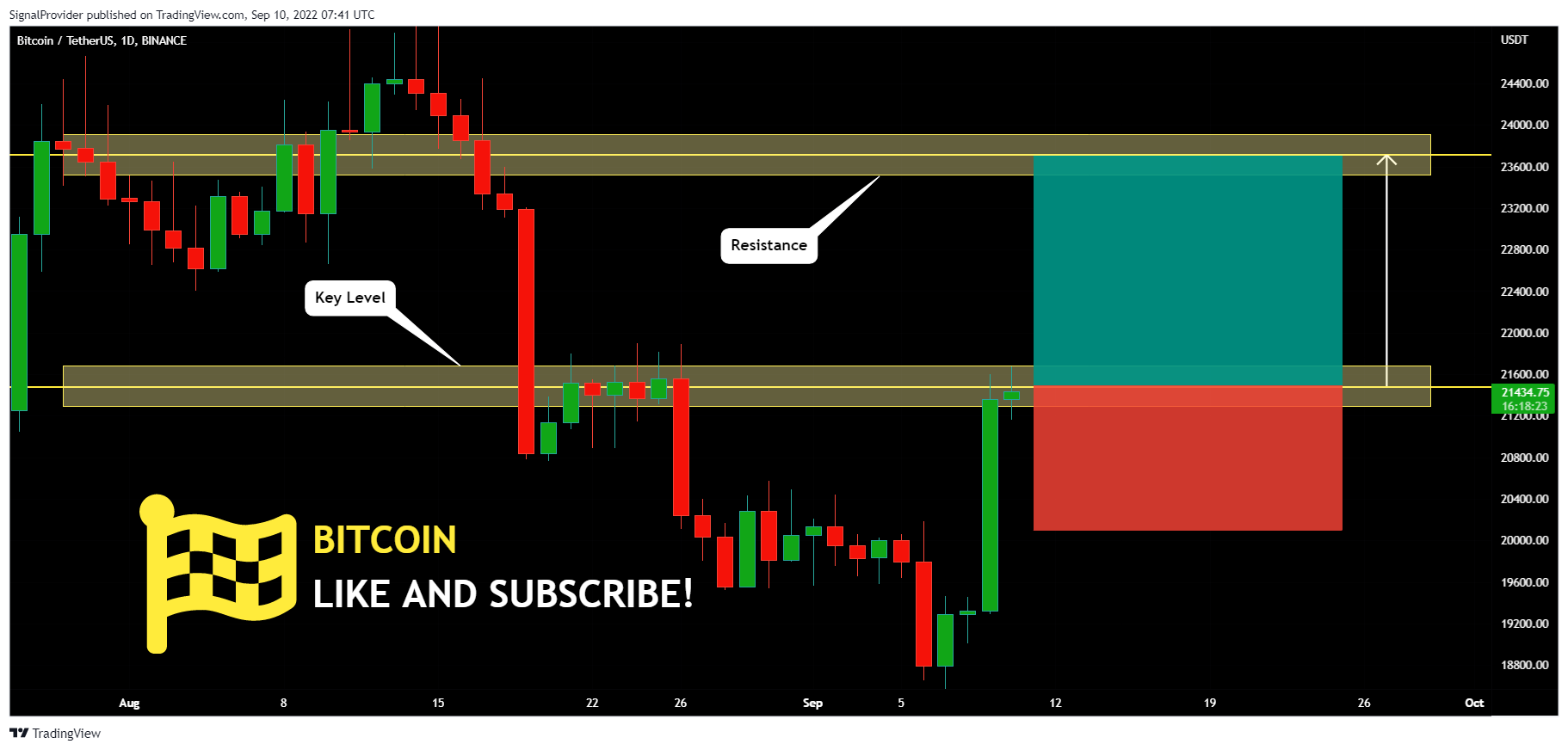 BINANCE:BTCUSDT Chart Image by SignalProvider