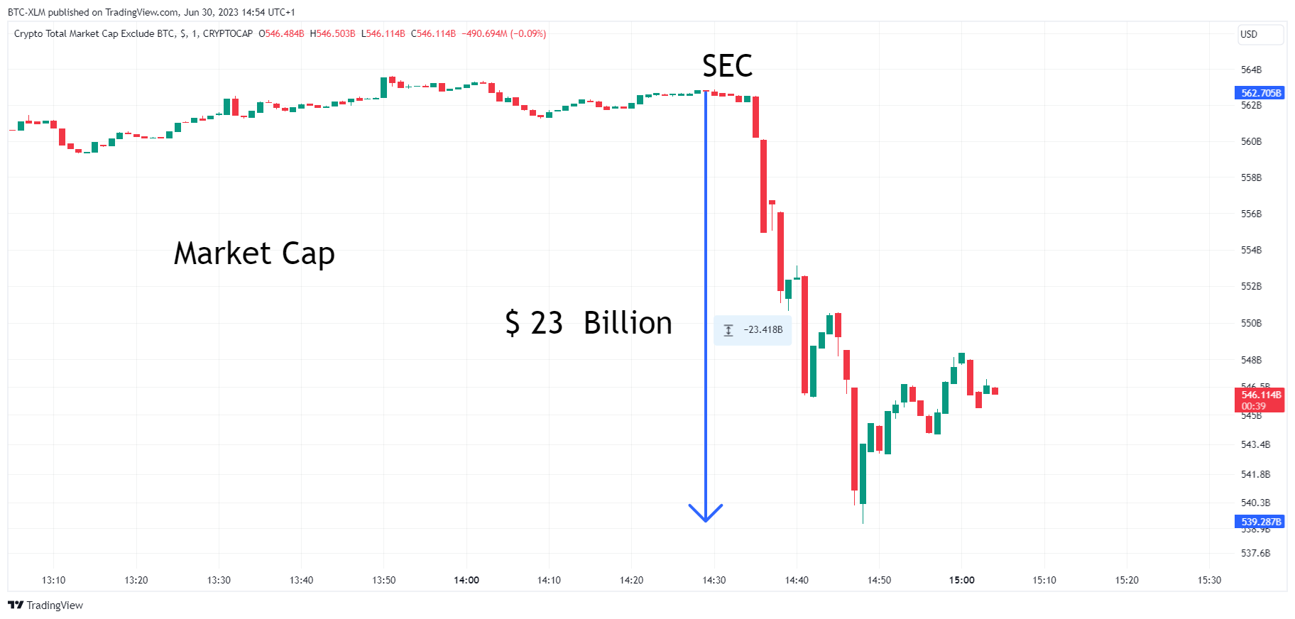 CRYPTOCAP:TOTAL2 Chart Image by BTC-XLM