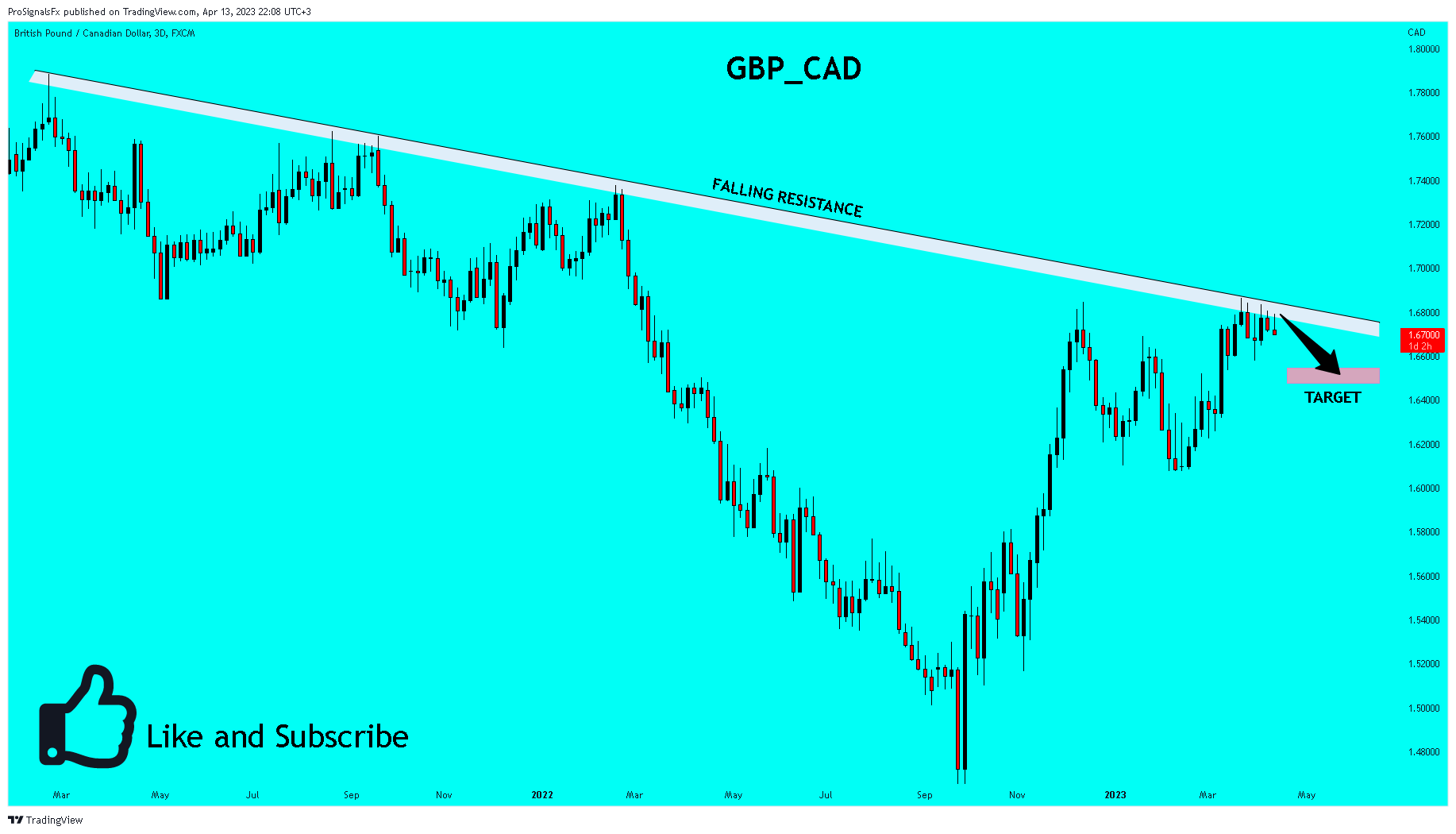 FX:GBPCAD Chart Image by ProSignalsFx