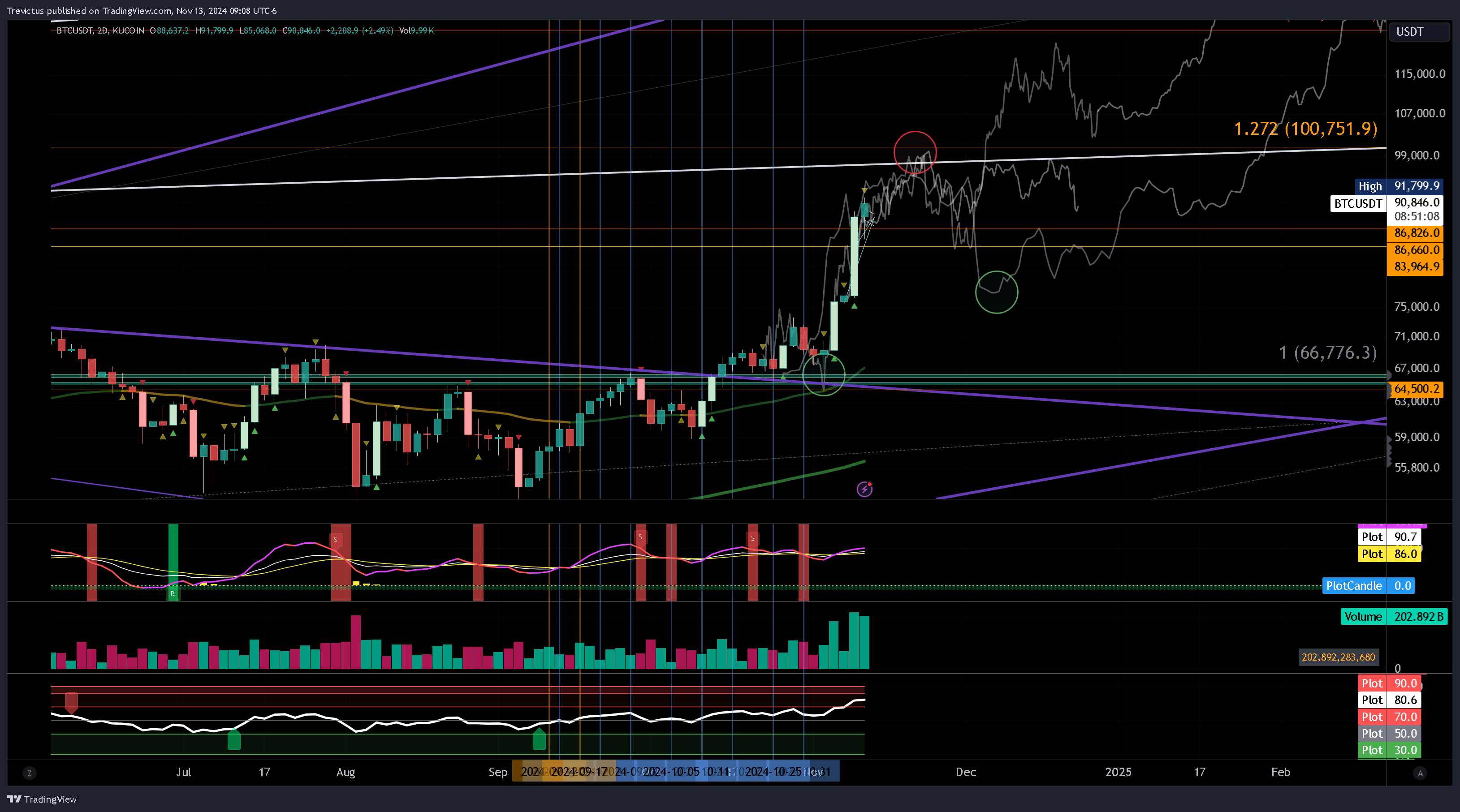 KUCOIN:BTCUSDT Chart Image by Trevictus