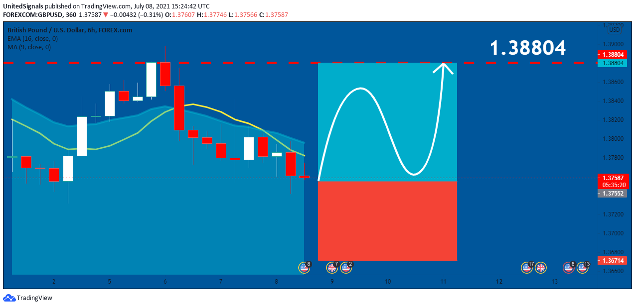  Chart Image