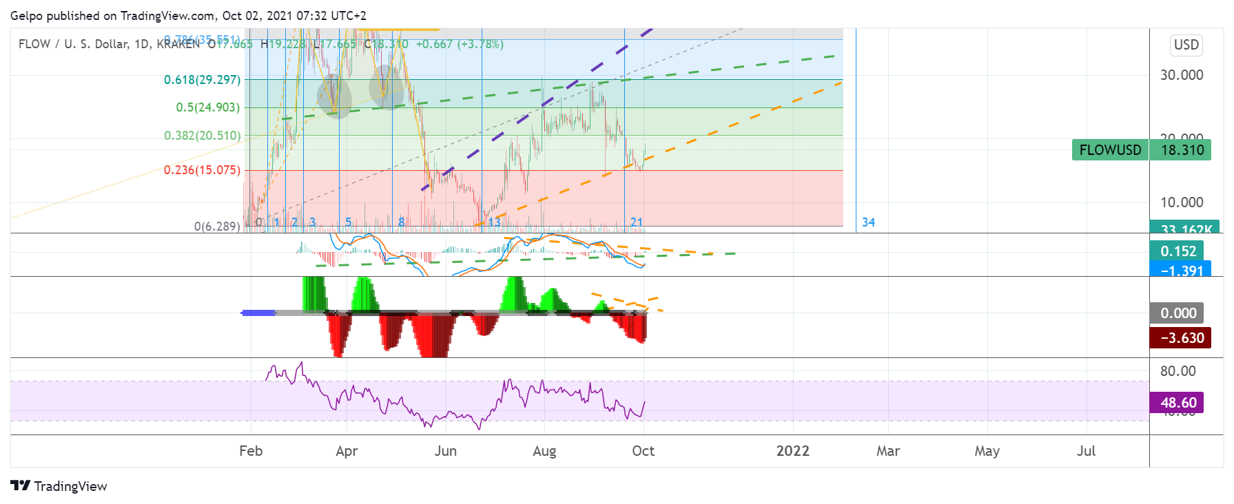  Chart Image